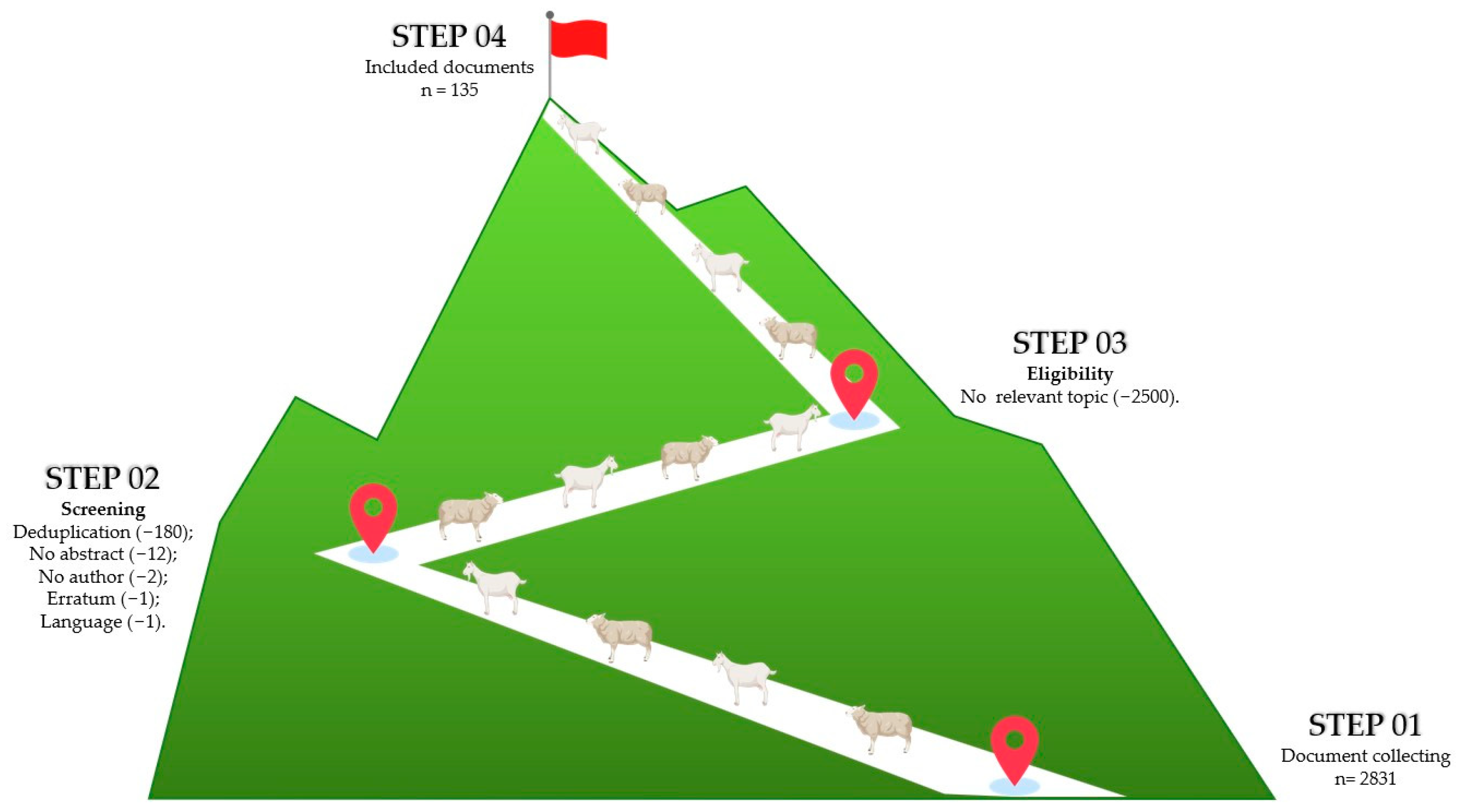 Animals 15 00350 g002 Animals 15 00350 g002