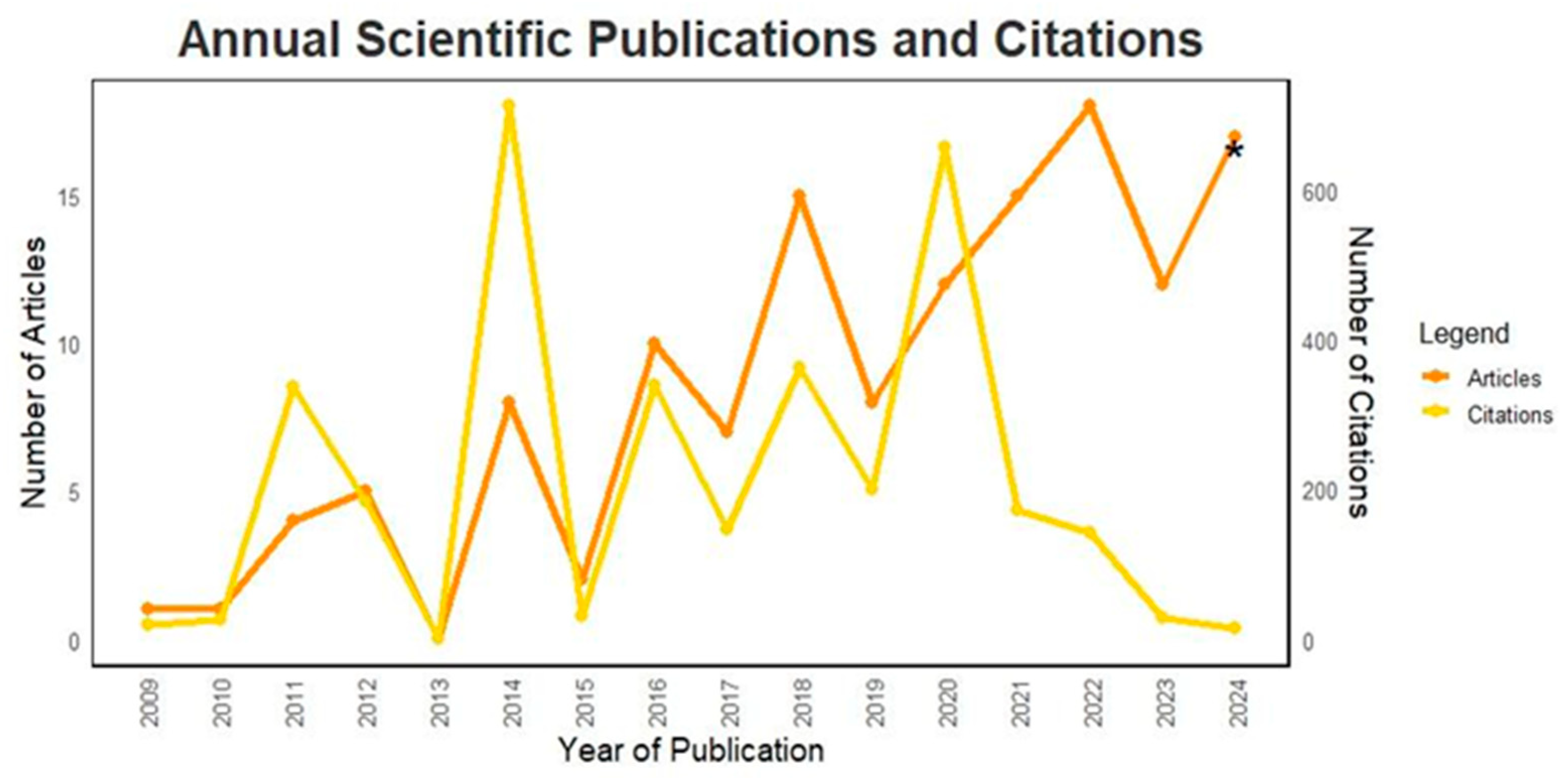 Animals 15 00350 g003 Animals 15 00350 g003