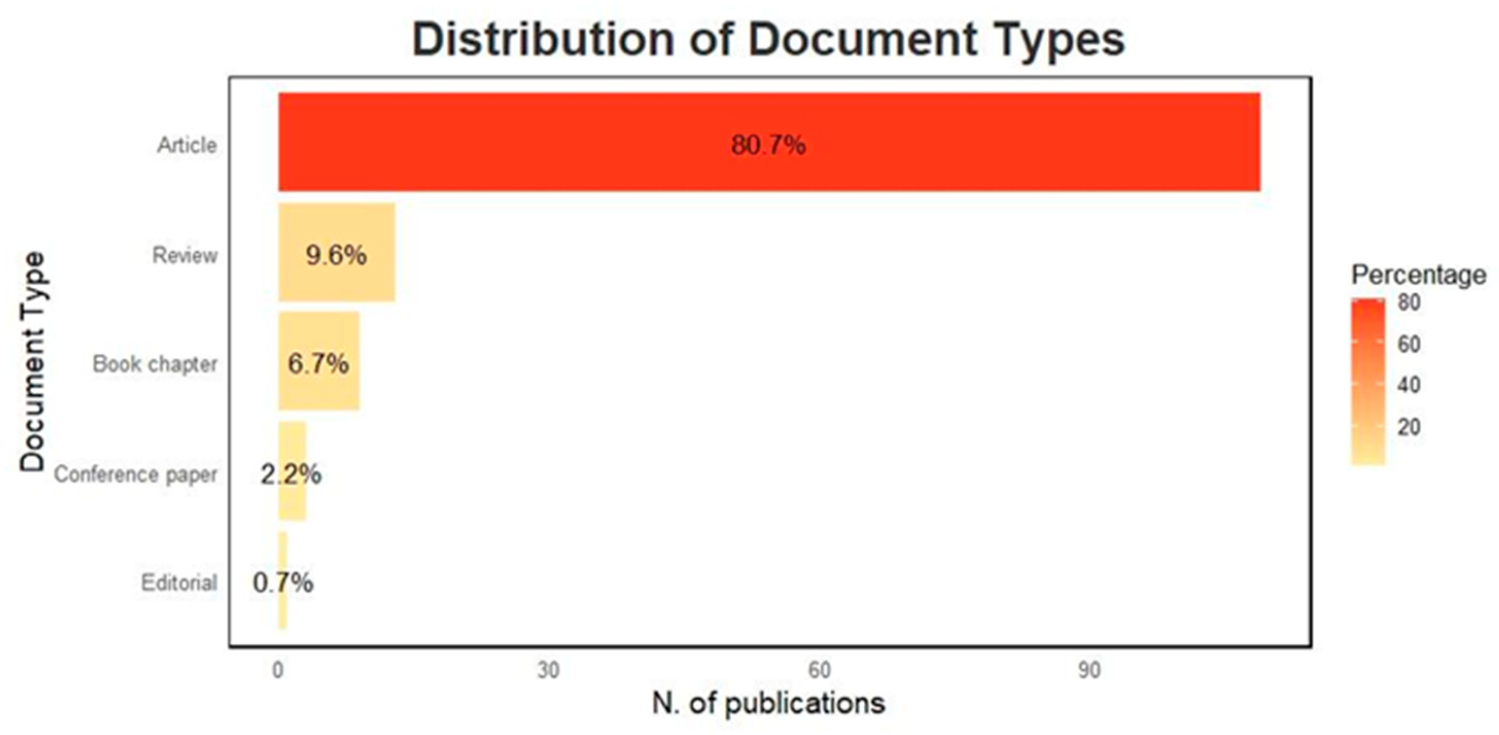 Animals 15 00350 g004 Animals 15 00350 g004