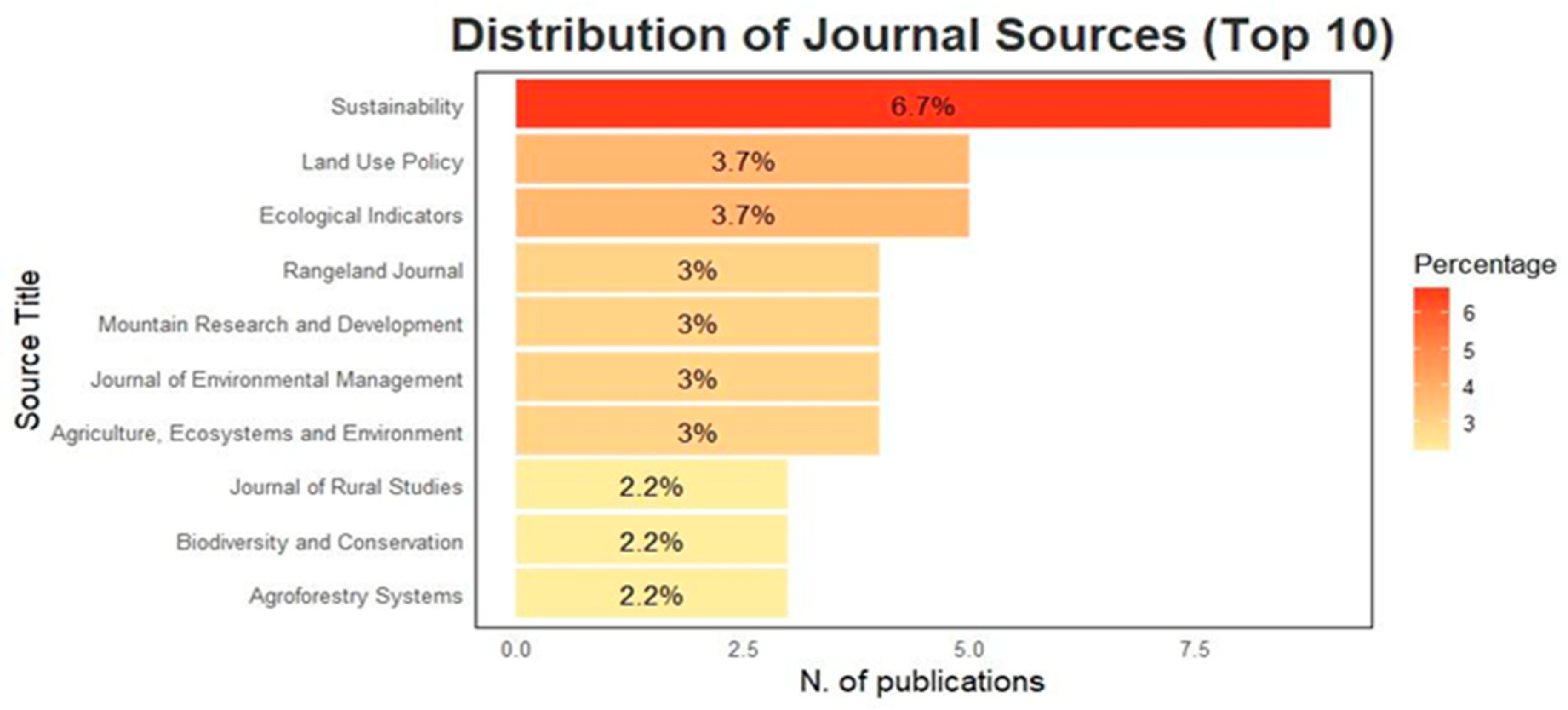 Animals 15 00350 g005 Animals 15 00350 g005