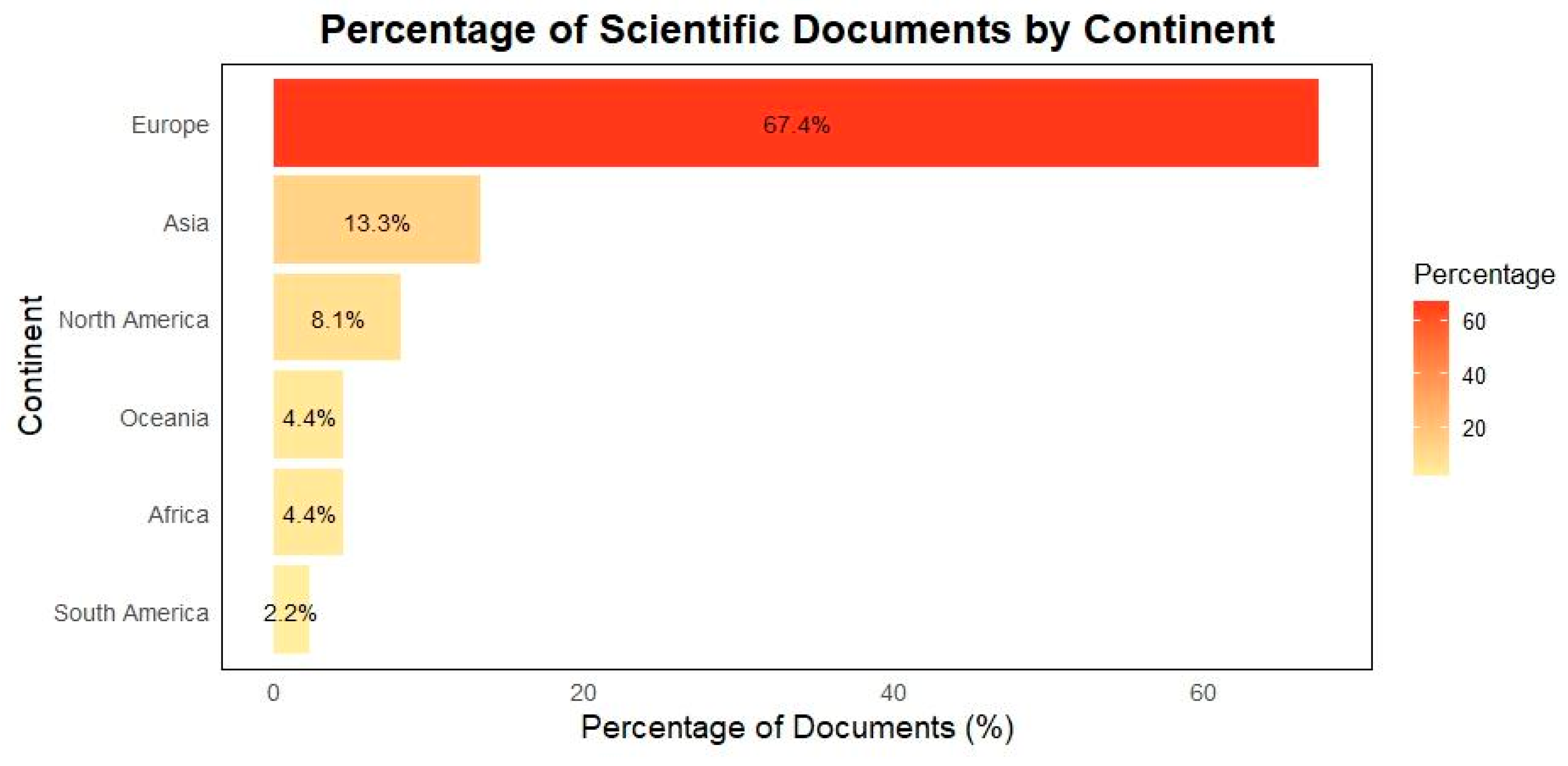 Animals 15 00350 g006 Animals 15 00350 g006
