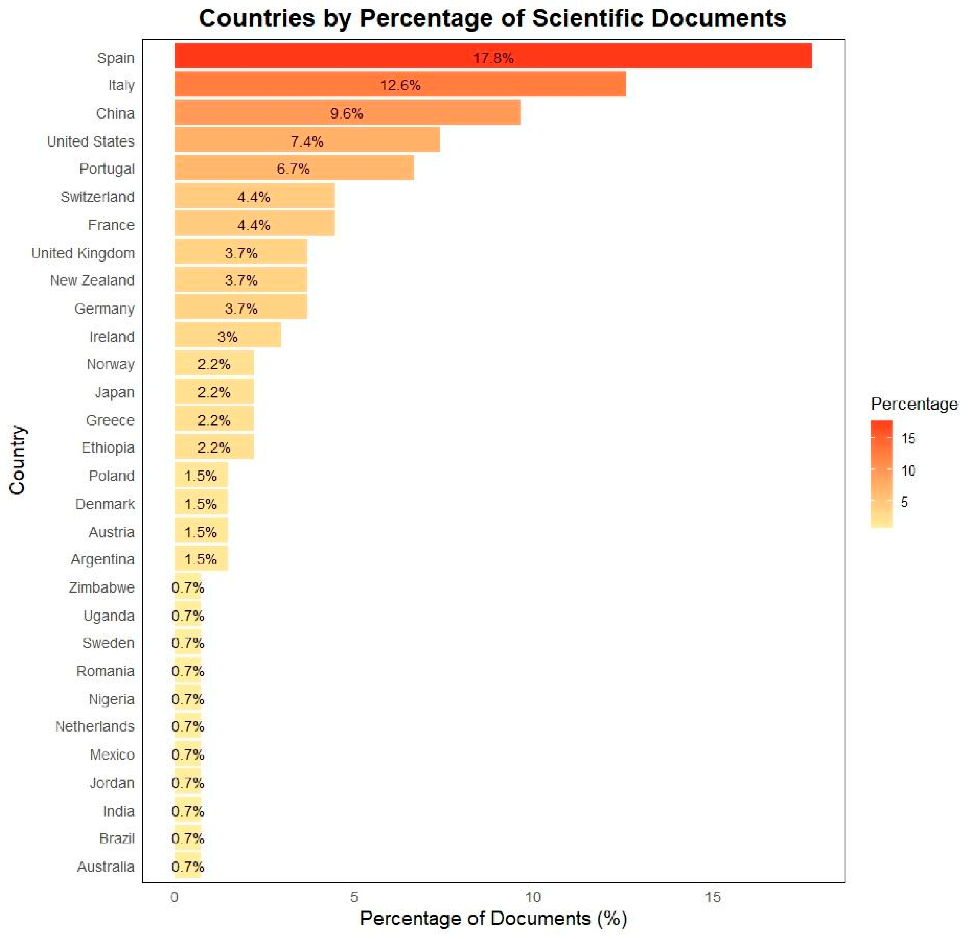 Animals 15 00350 g007 Animals 15 00350 g007