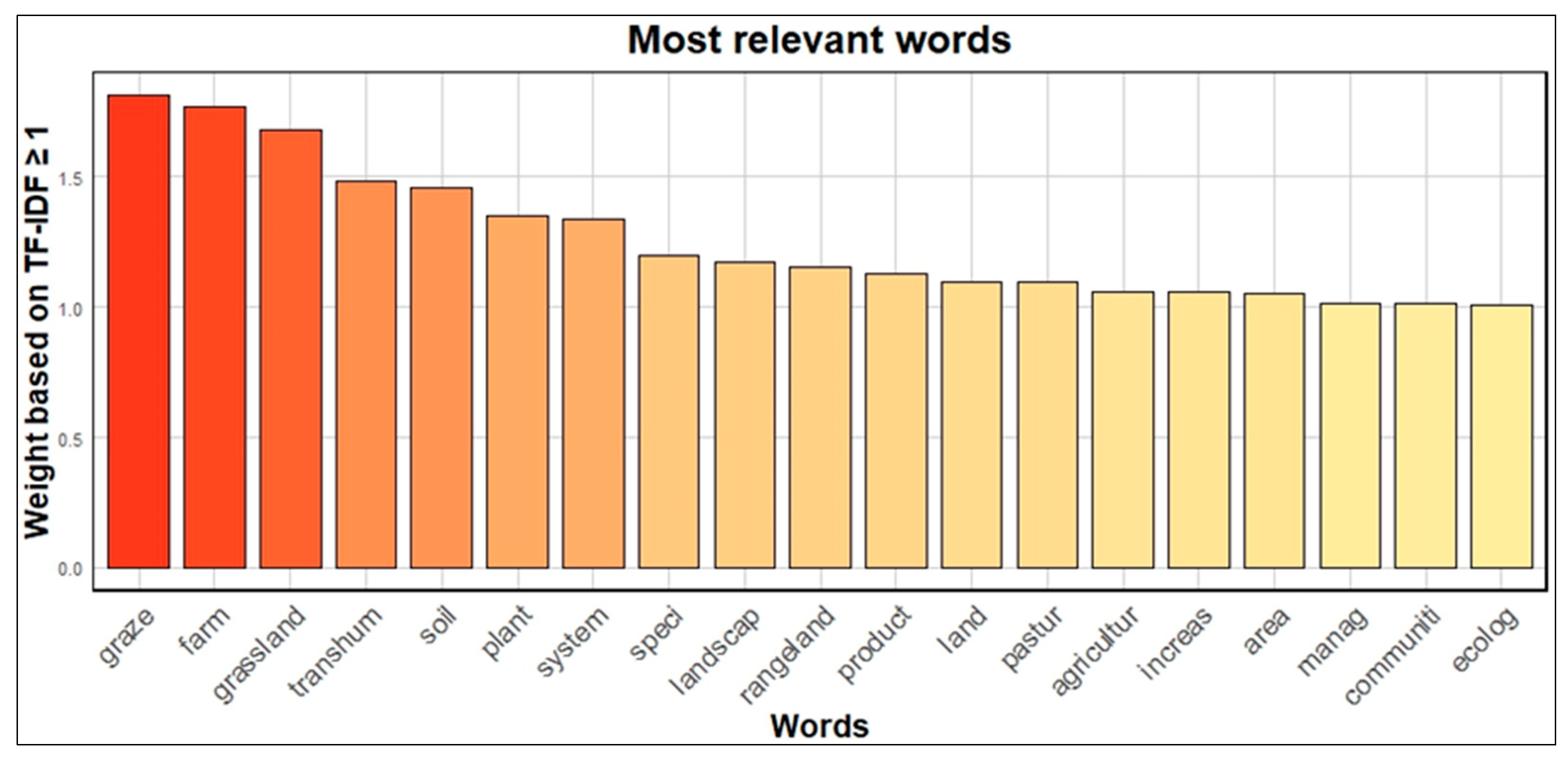 Animals 15 00350 g009 Animals 15 00350 g009