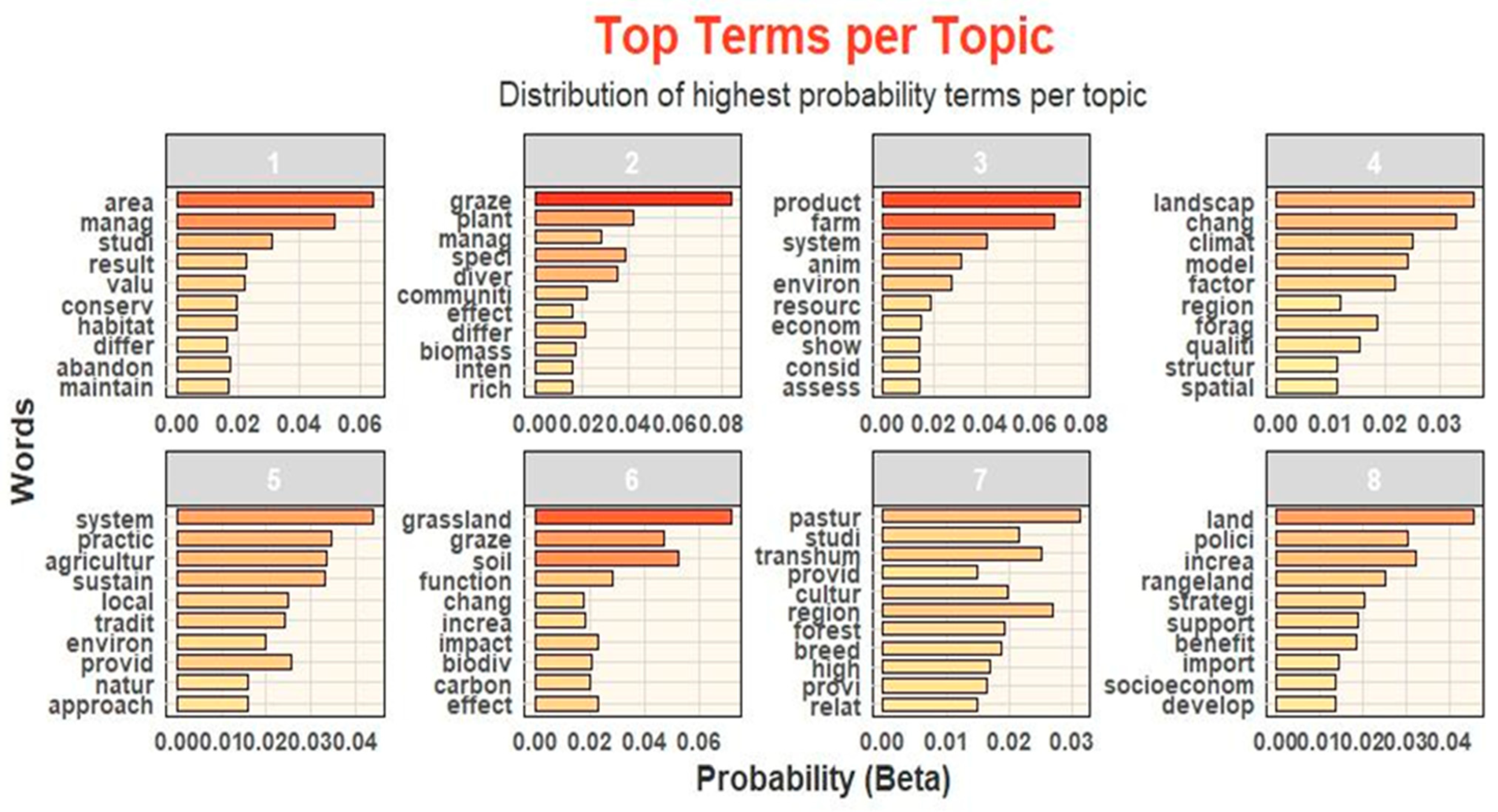 Animals 15 00350 g012 Animals 15 00350 g012