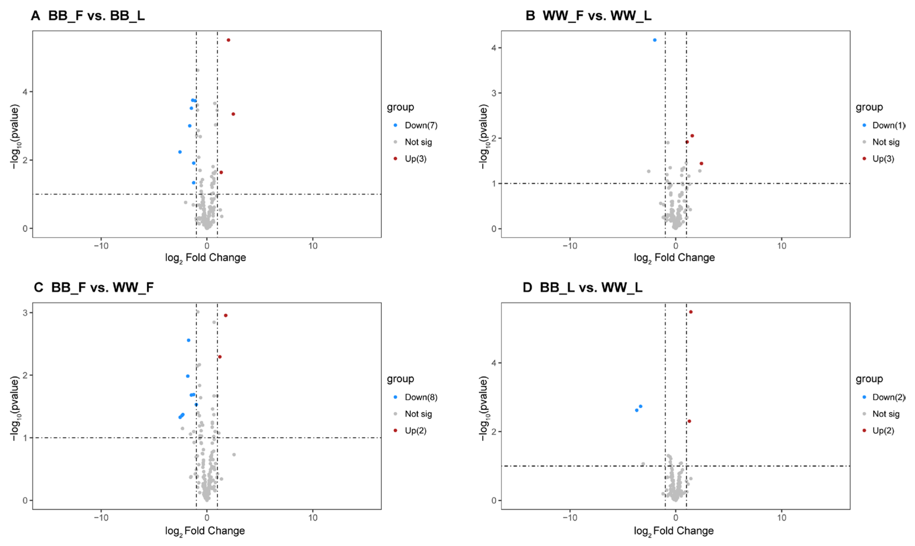 Animals 15 00392 g004