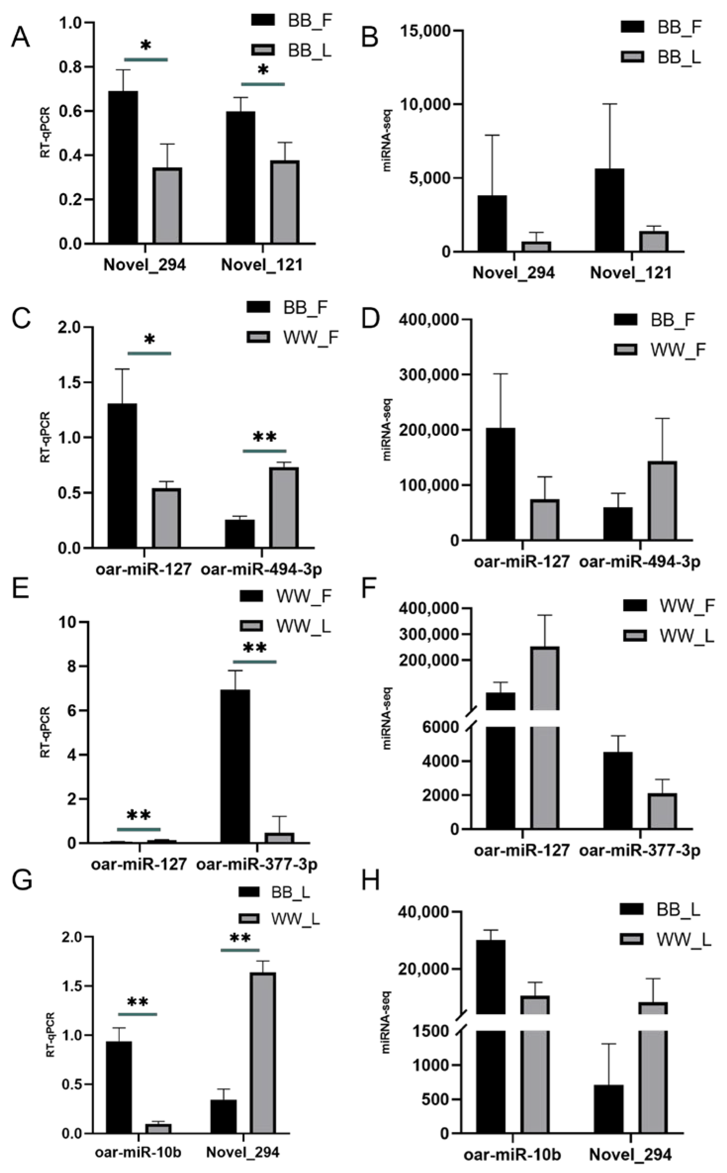 Animals 15 00392 g006