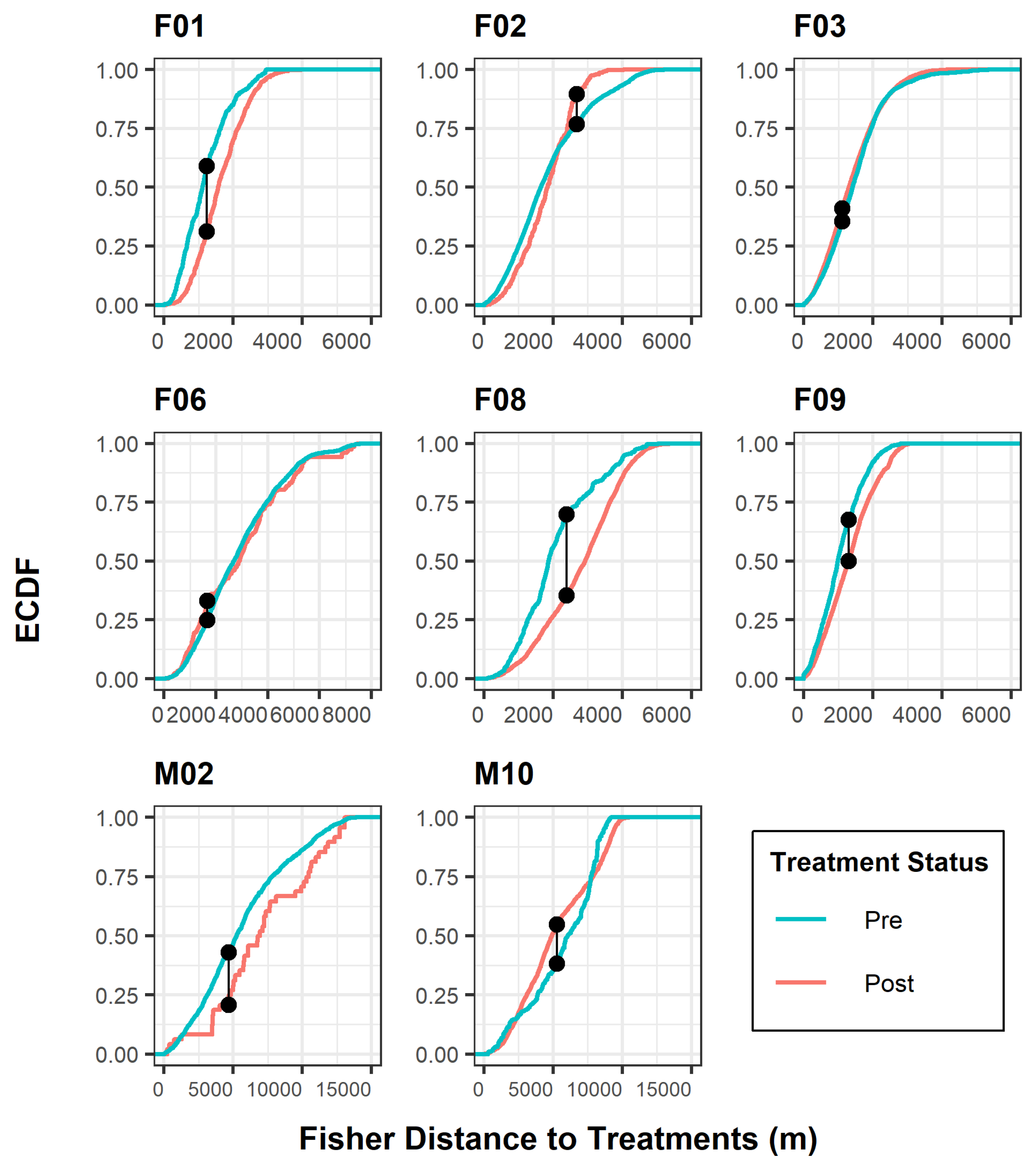 Animals 15 00434 g002