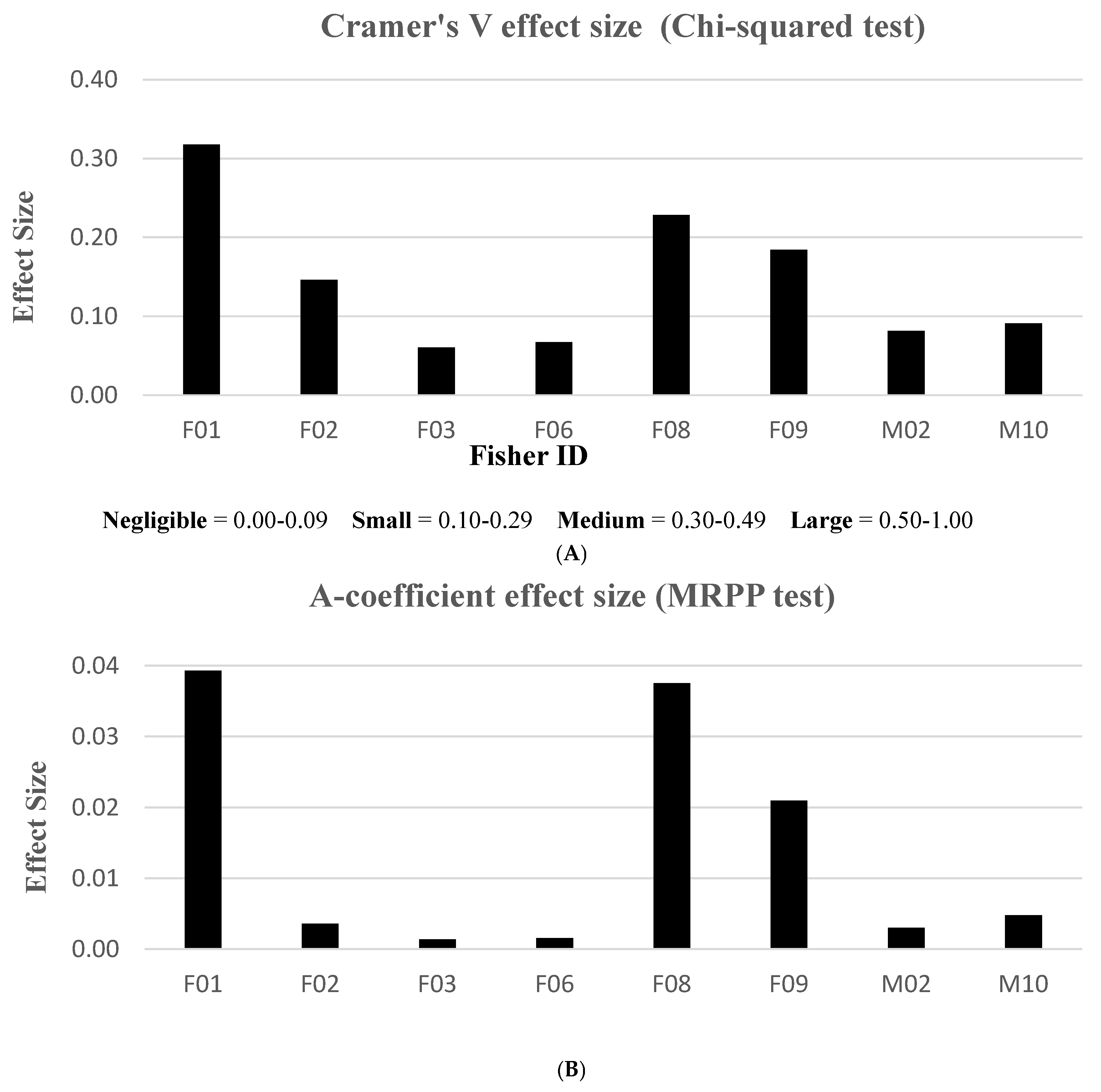 Animals 15 00434 g004