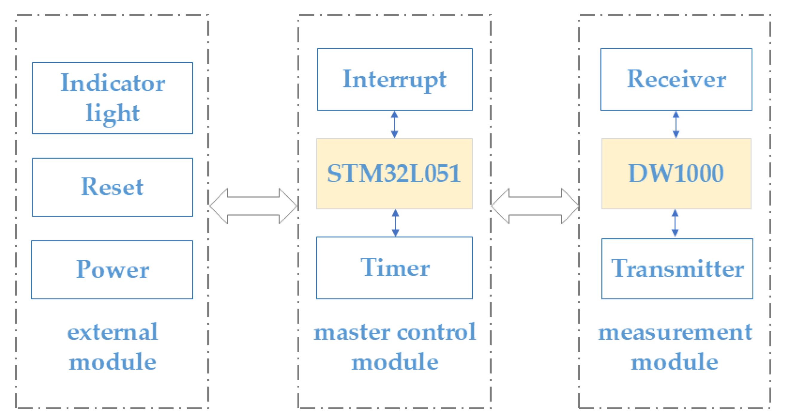 Animals 15 00456 g002