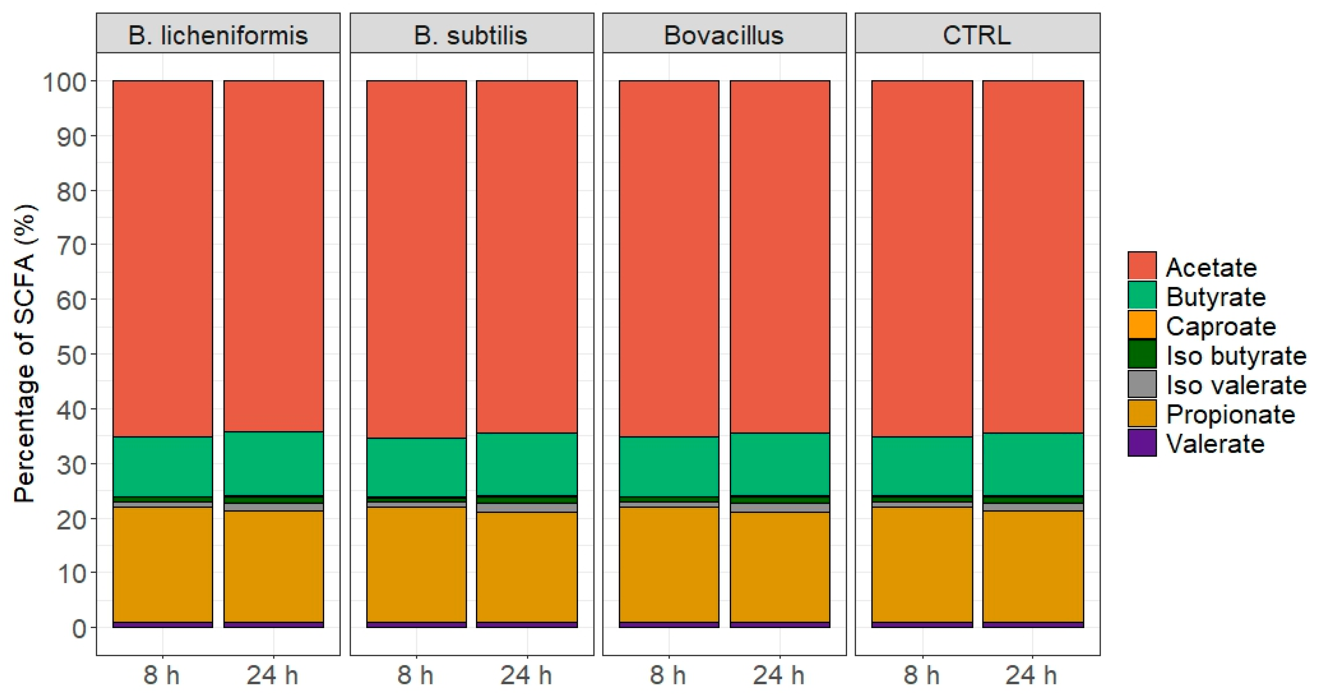 Animals 15 00476 g005