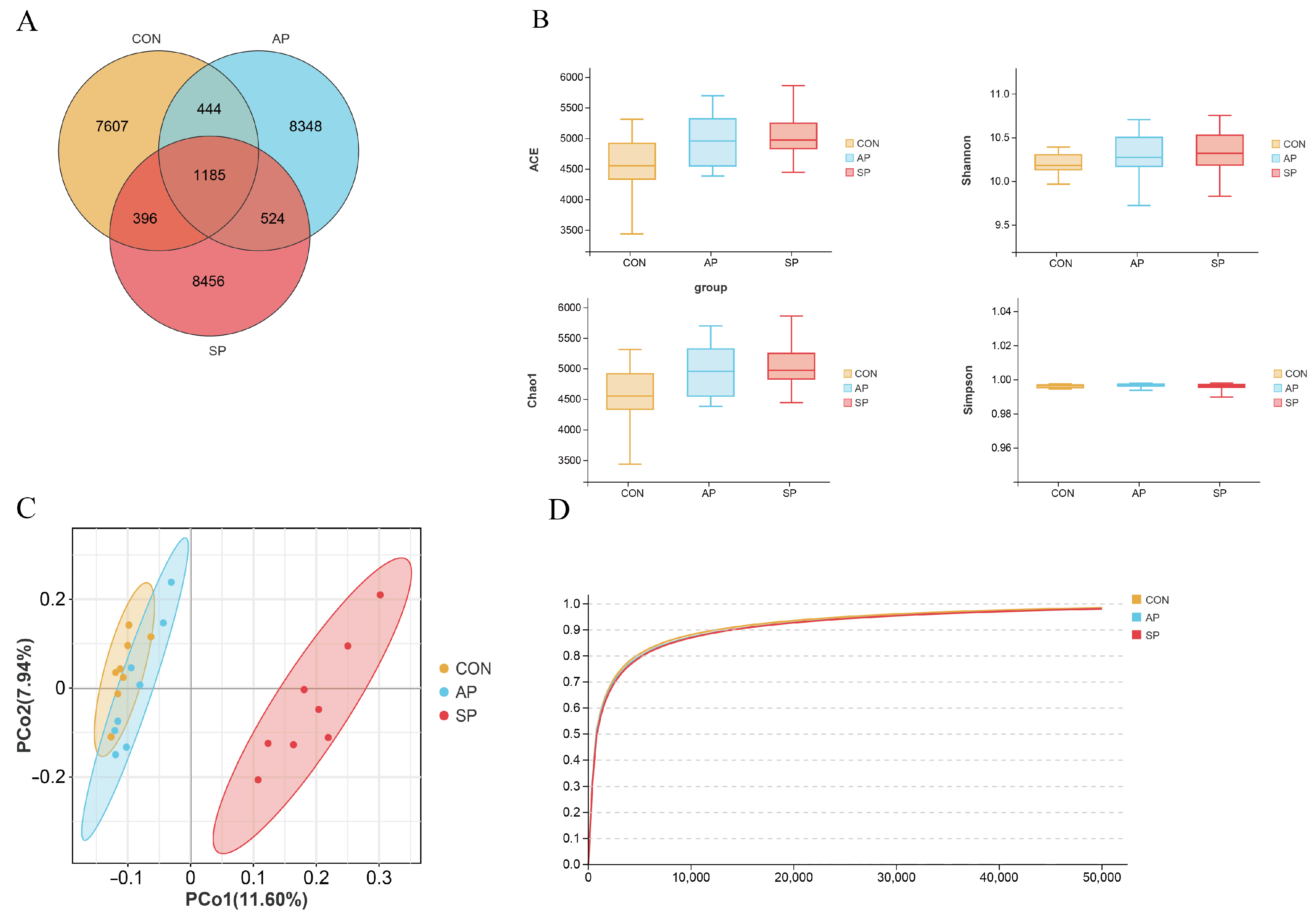 Animals 15 00485 g003