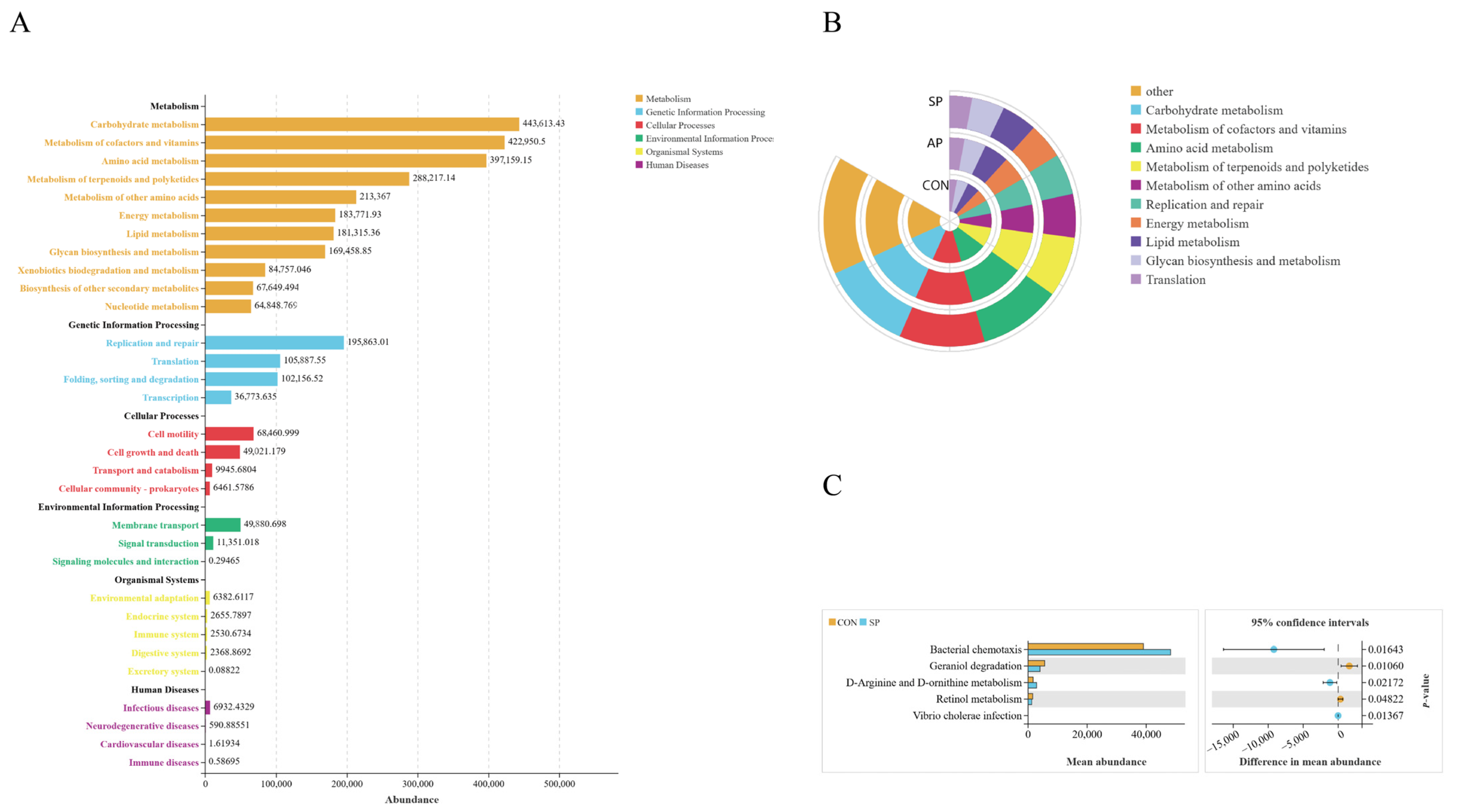 Animals 15 00485 g006