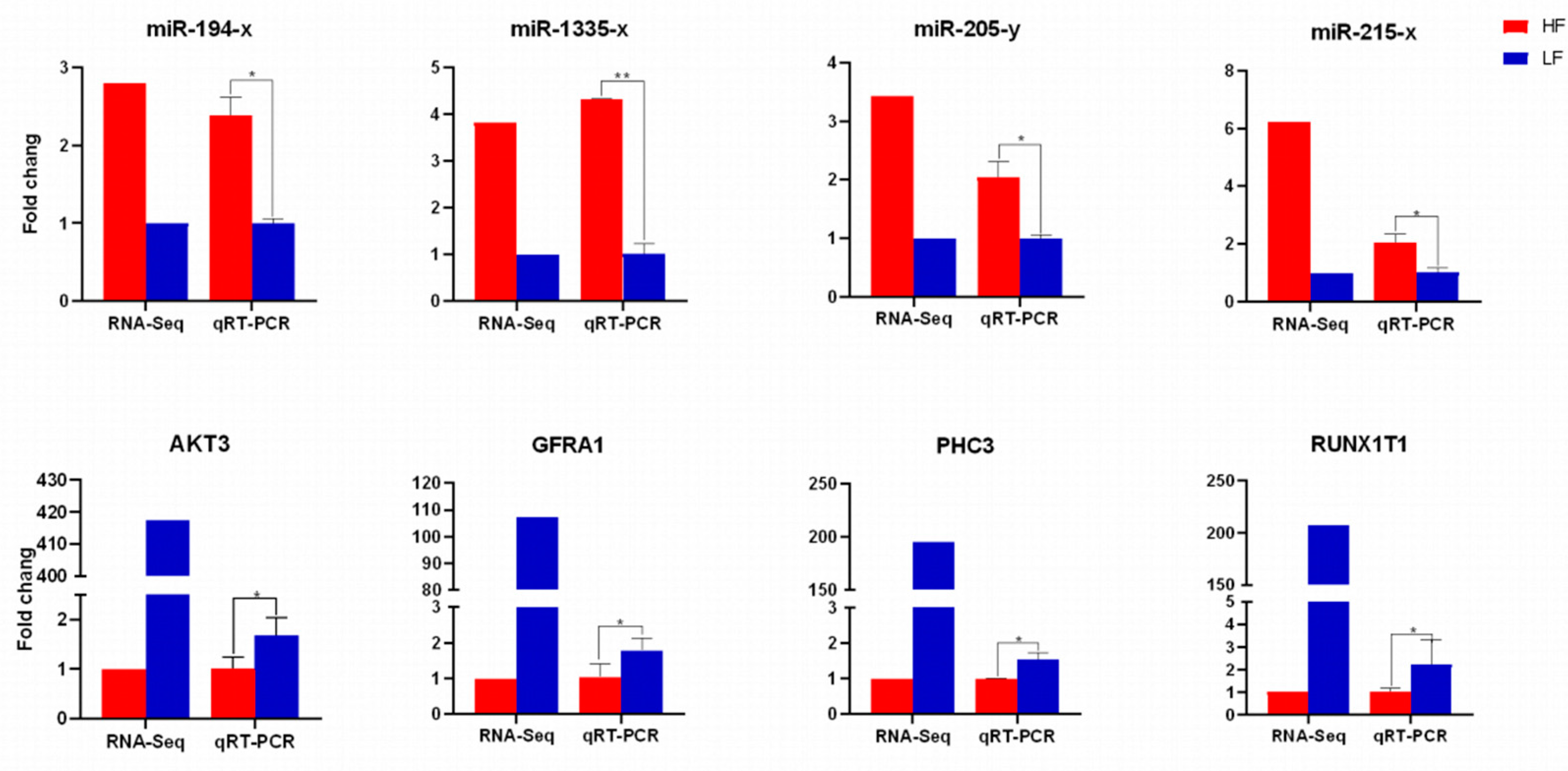 Animals 15 00506 g009