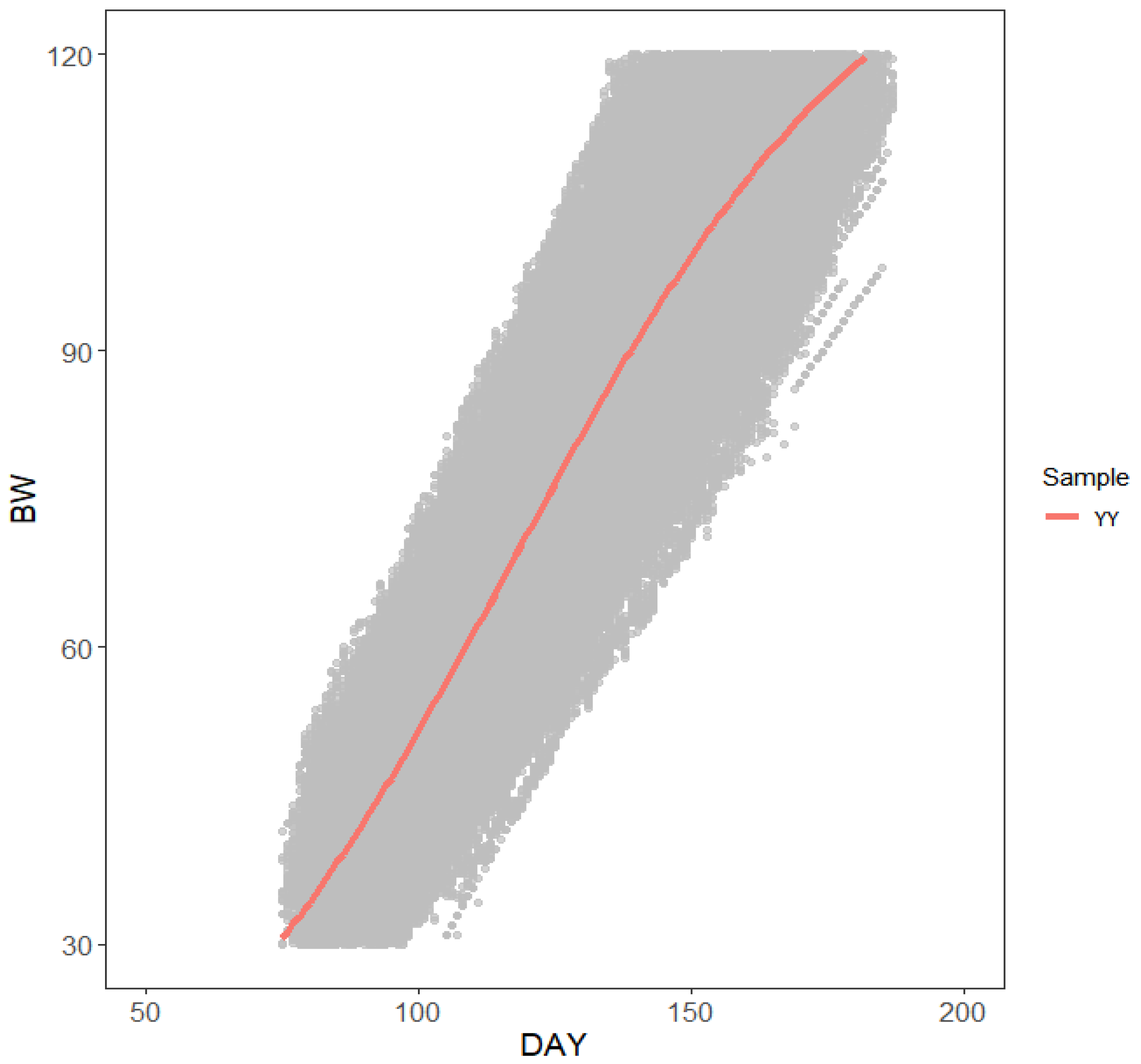 Animals 15 00507 g001 Animals 15 00507 g001