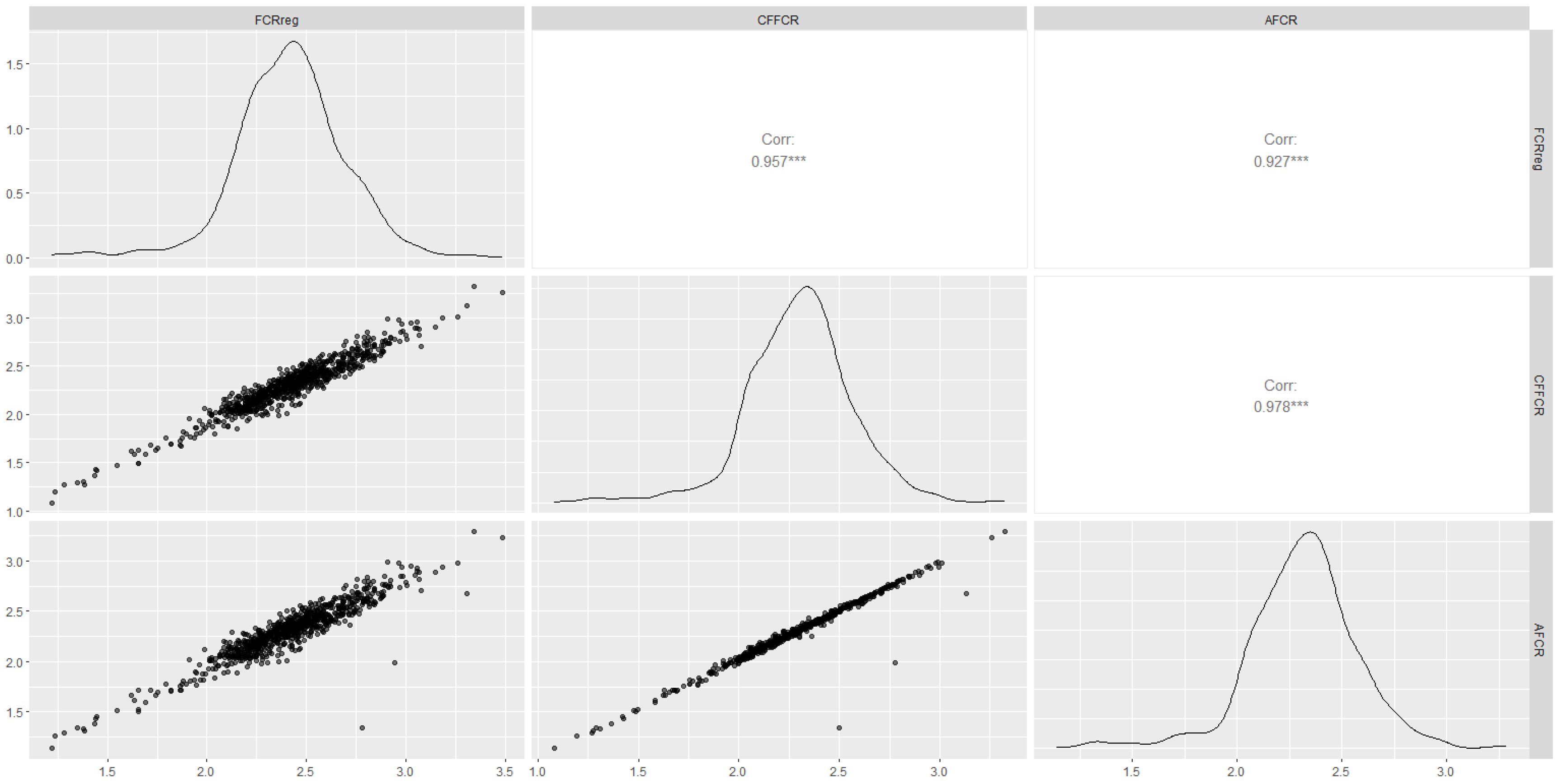 Animals 15 00507 g003 Animals 15 00507 g003