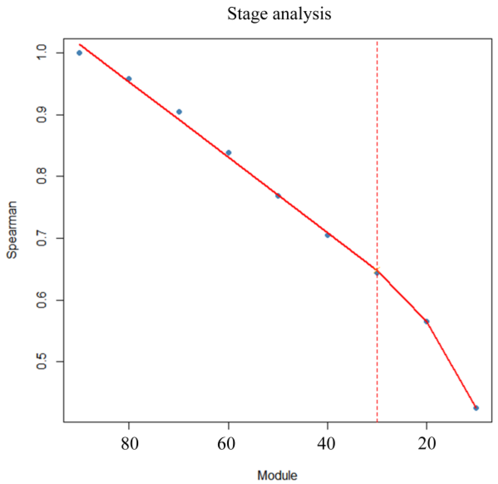 Animals 15 00507 g005 Animals 15 00507 g005