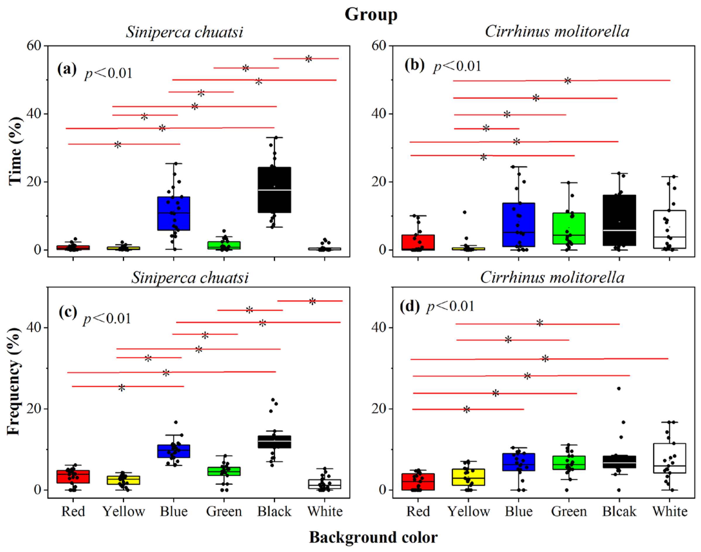 Animals 15 00557 g003 Animals 15 00557 g003