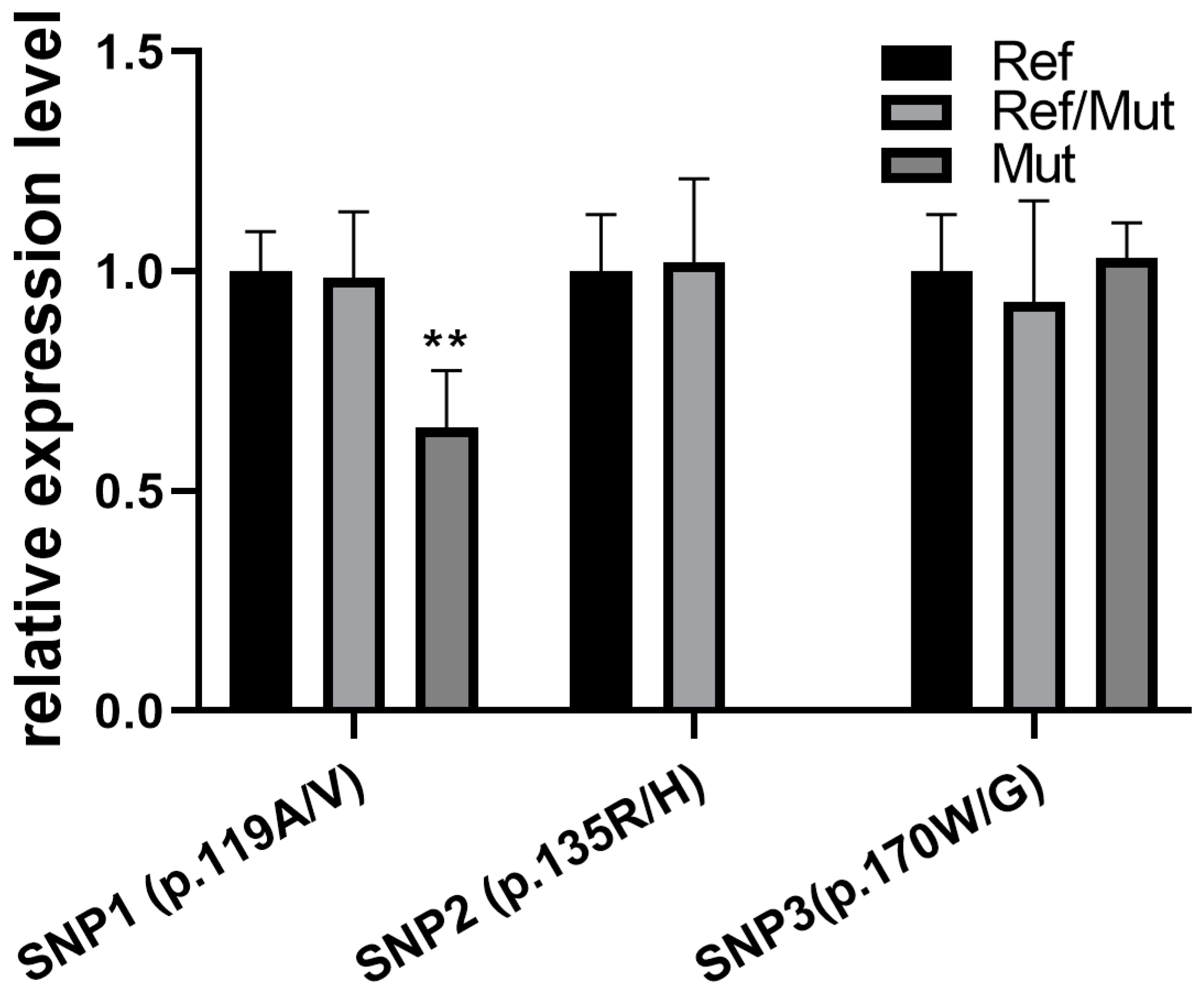 Animals 15 00565 g003