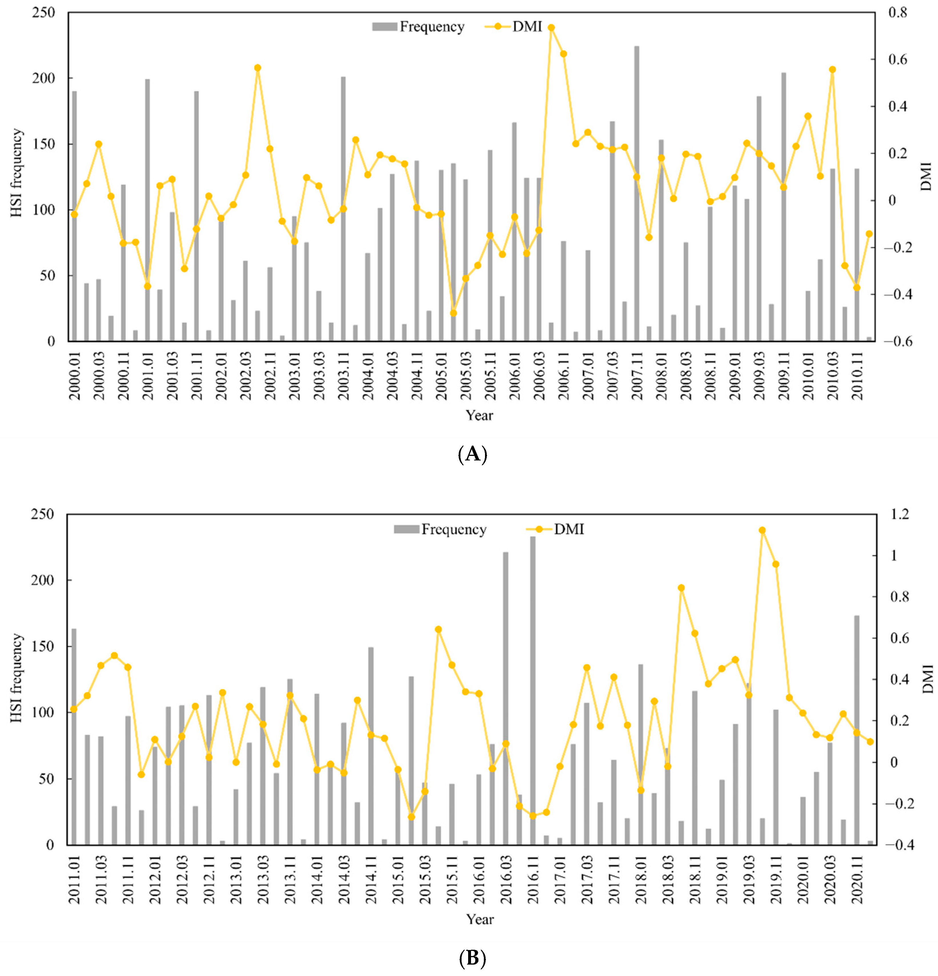 Animals 15 00573 g004 Animals 15 00573 g004