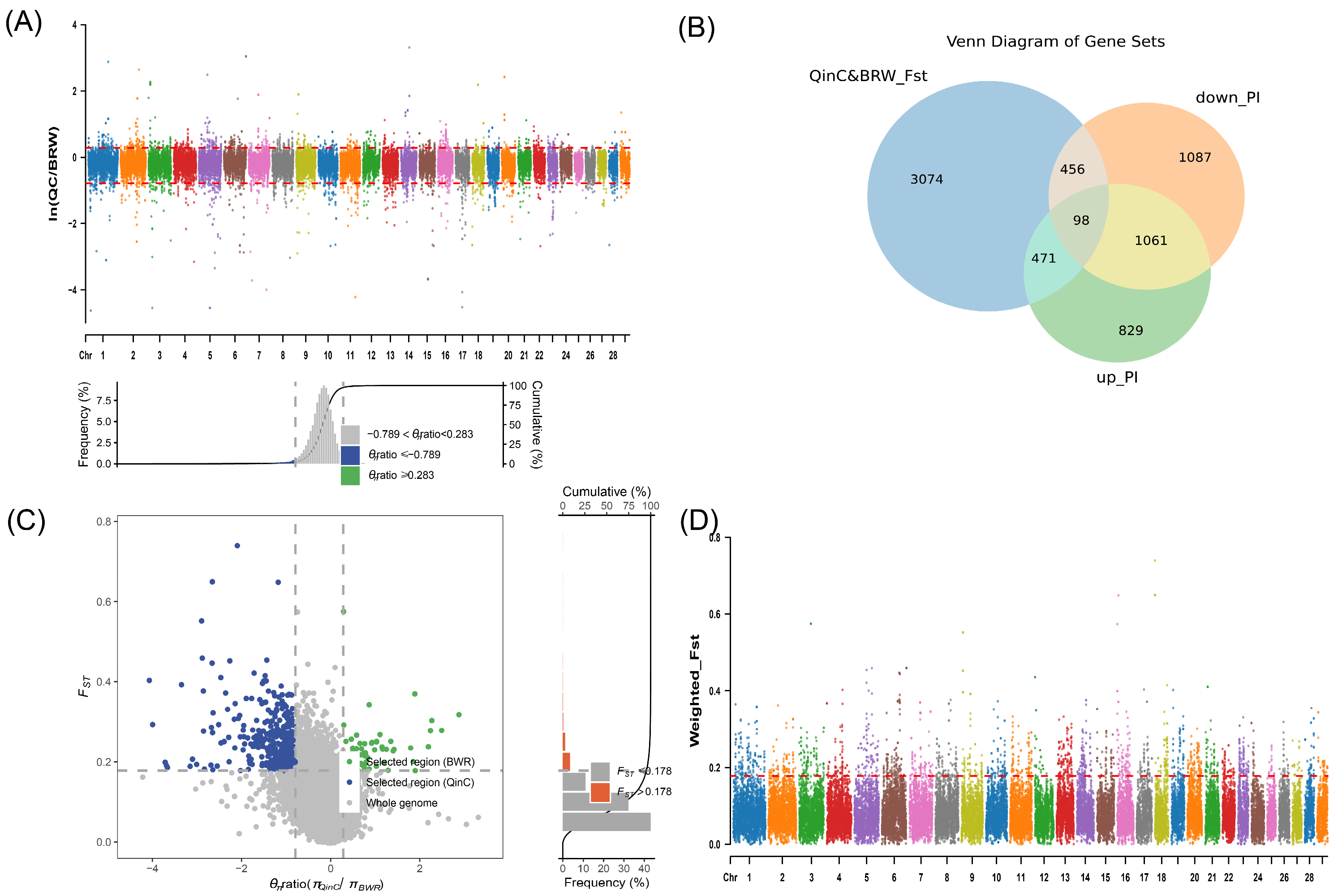 Animals 15 00608 g003