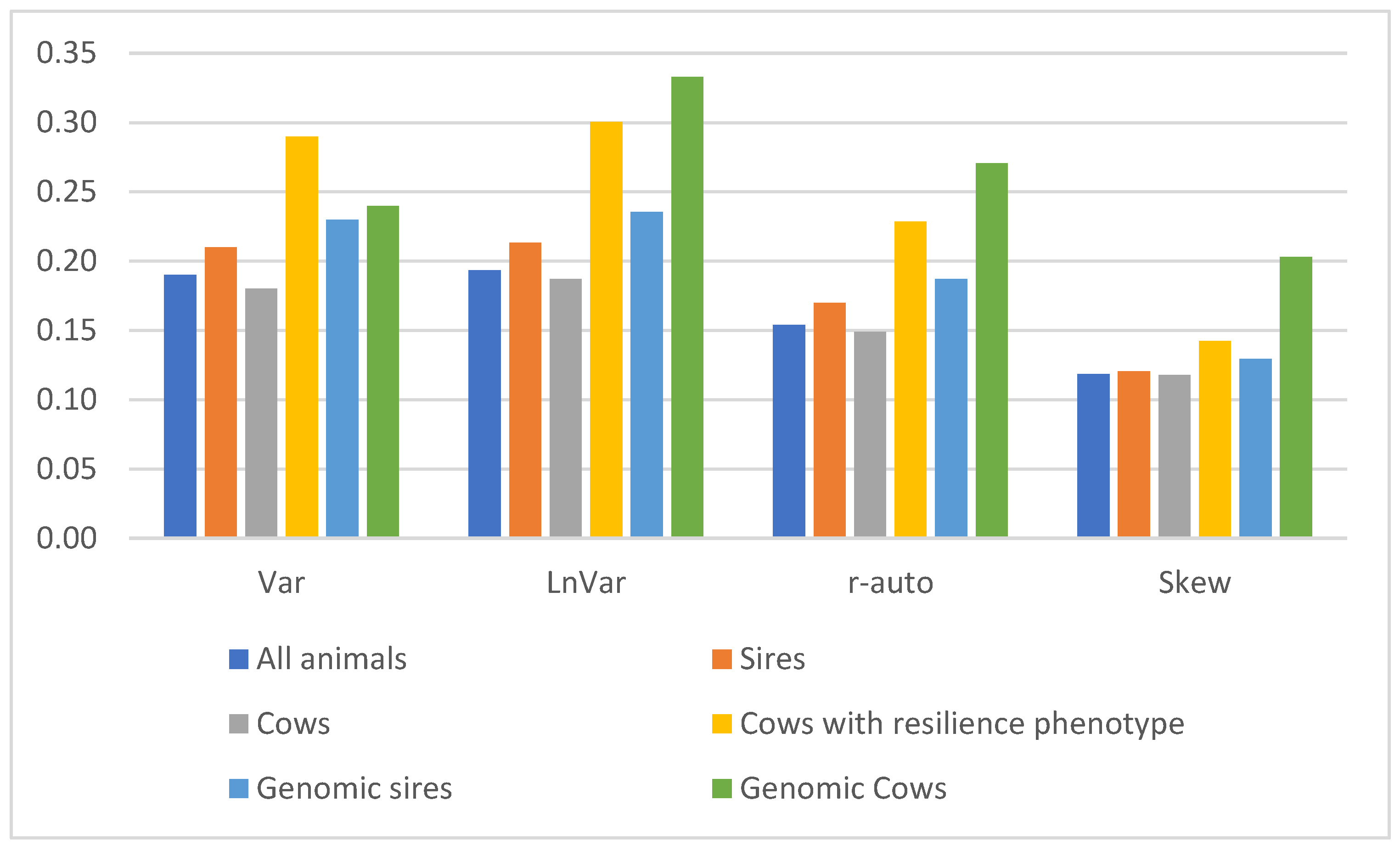 Animals 15 00667 g002