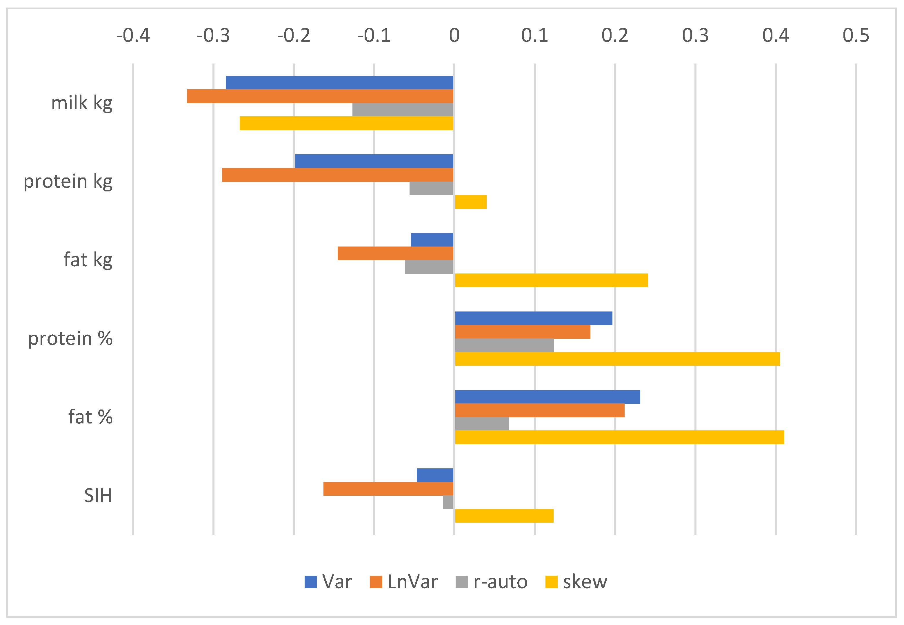 Animals 15 00667 g003