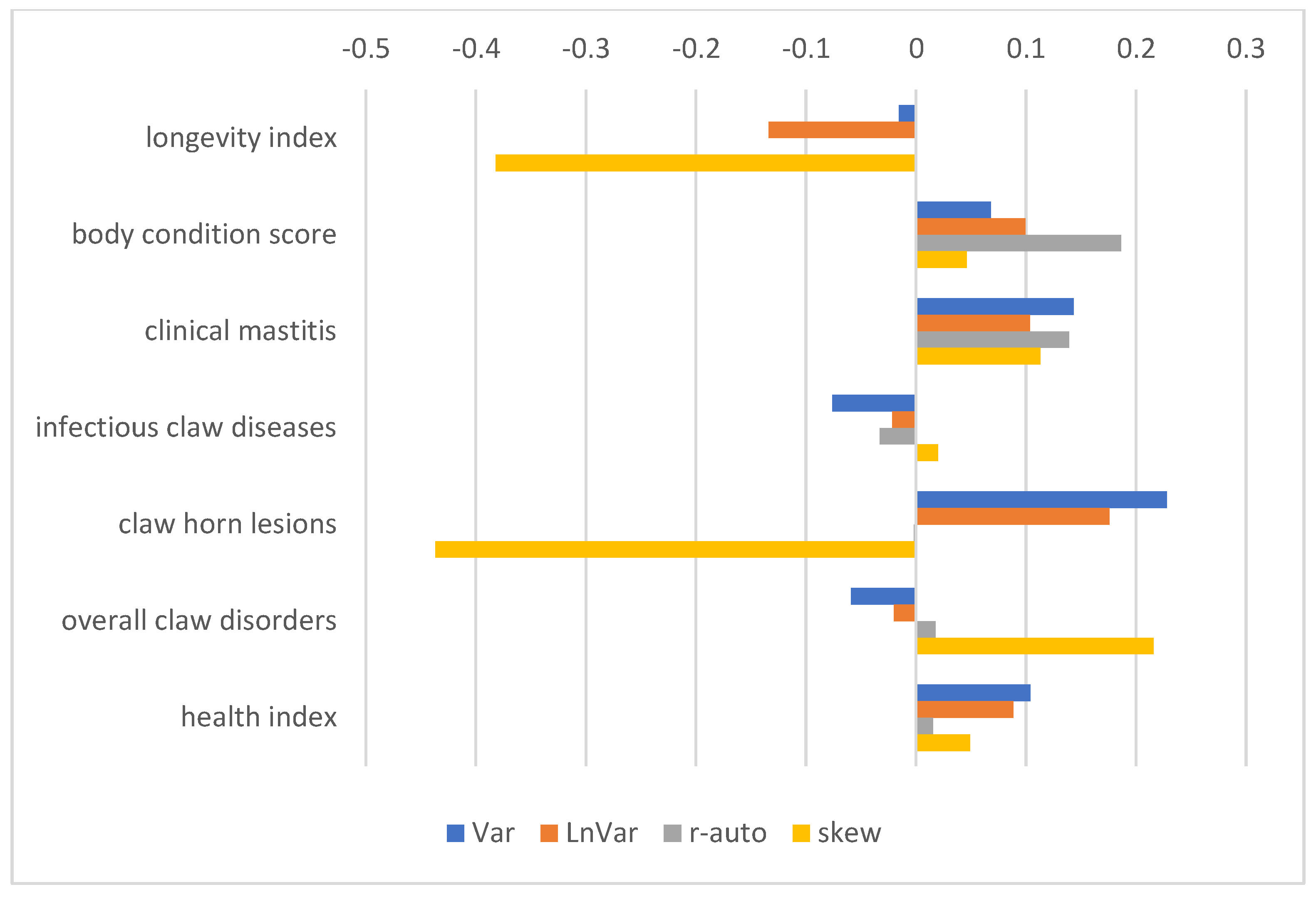 Animals 15 00667 g006