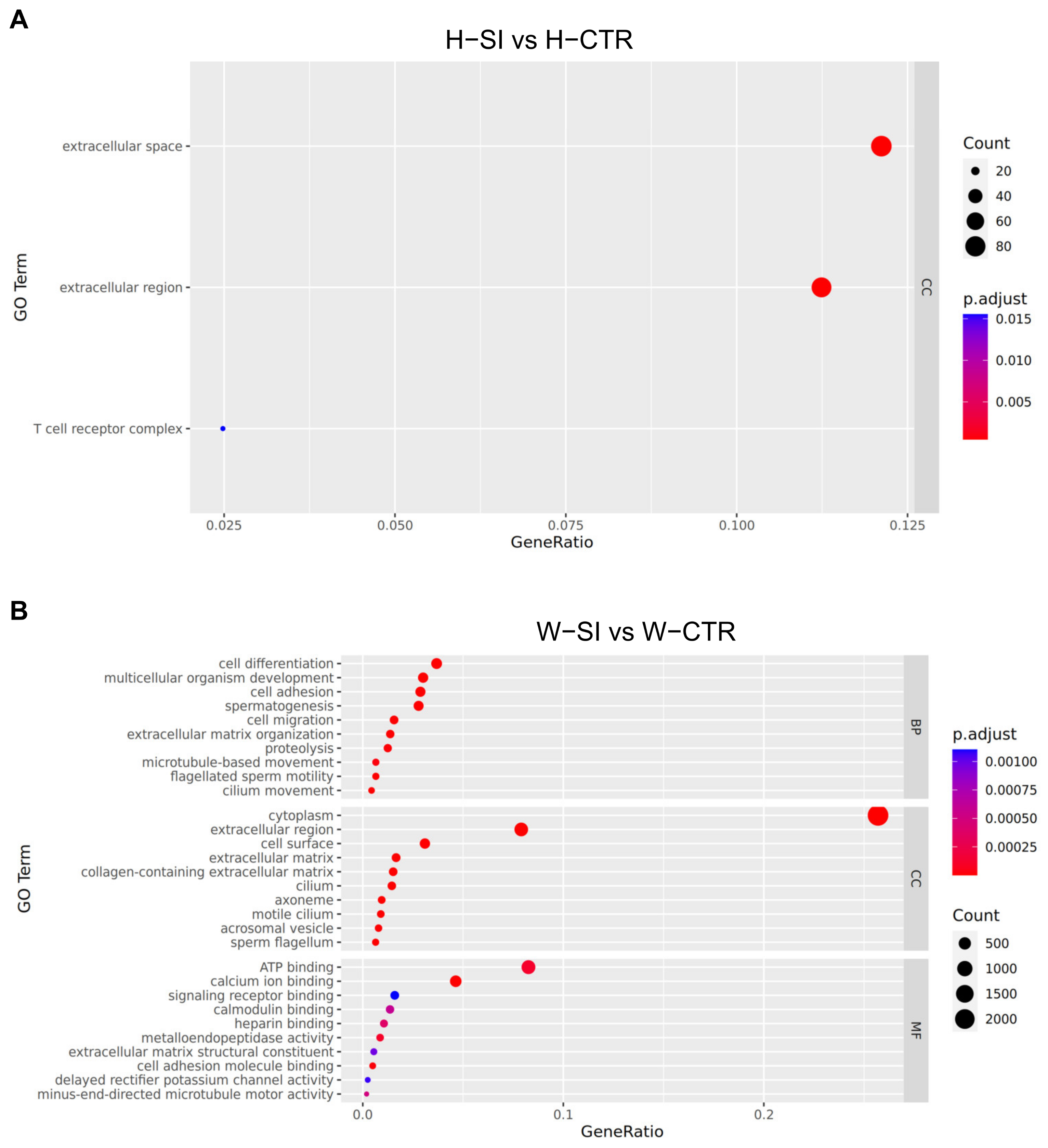 Animals 15 00724 g006a