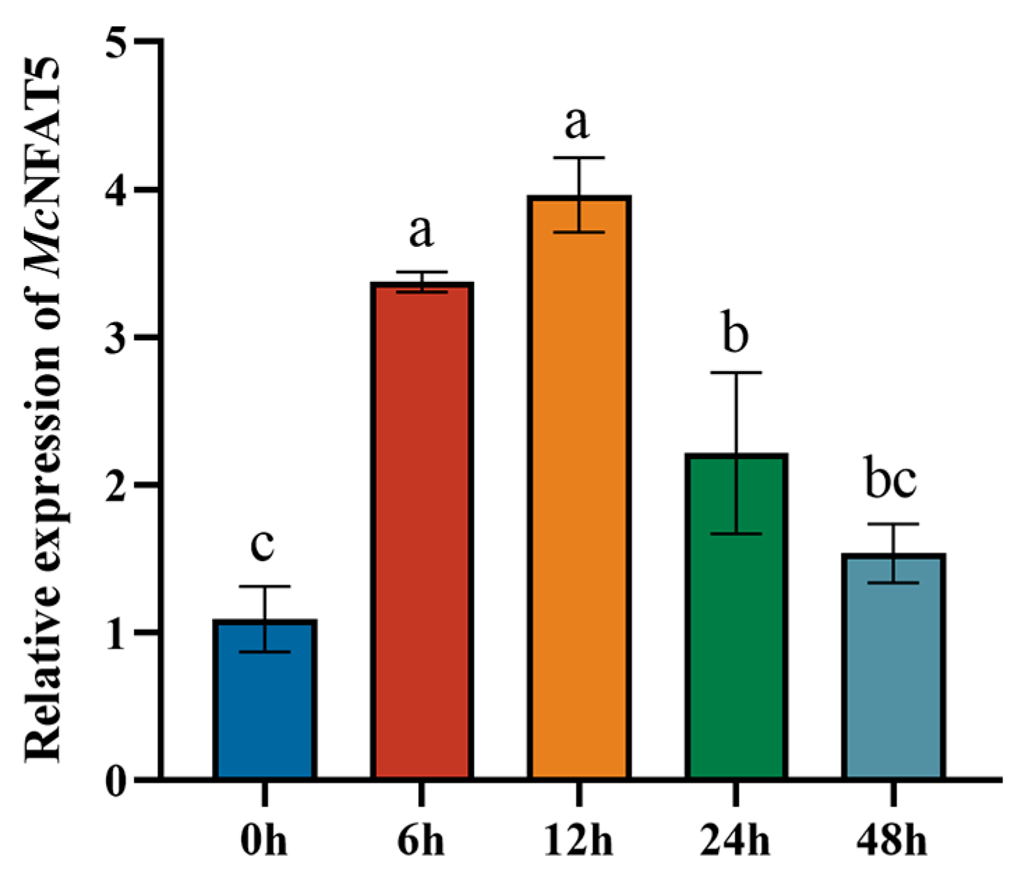 Animals 15 00726 g003
