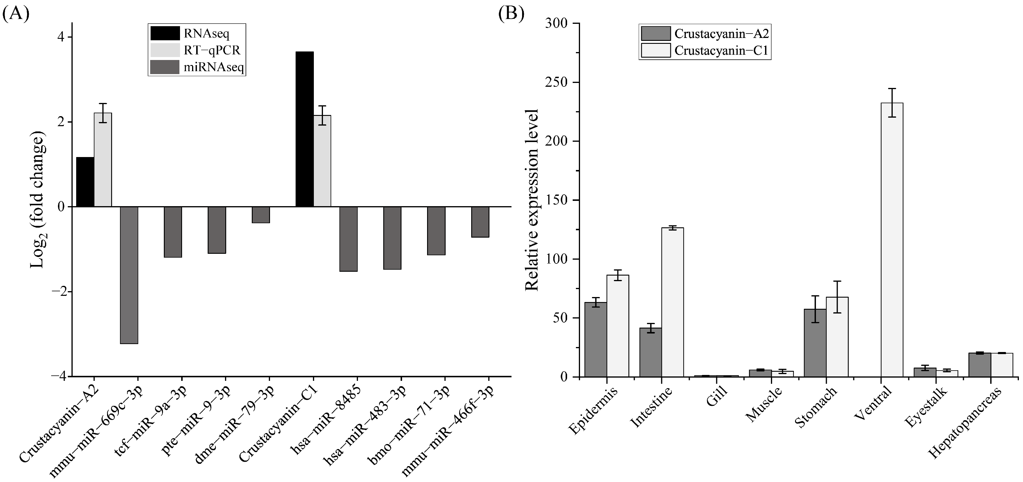 Animals 15 00727 g005