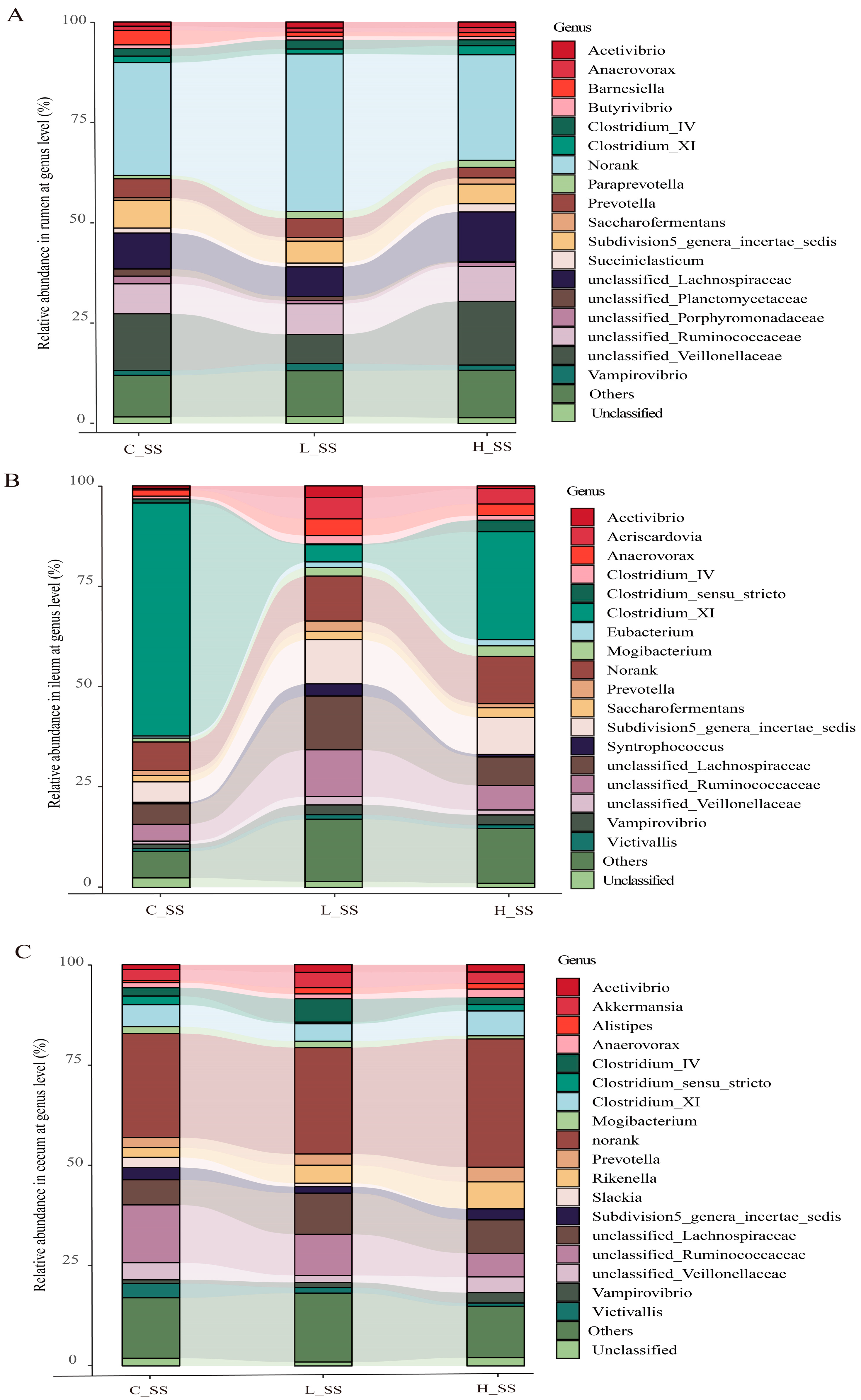 Animals 15 00728 g003