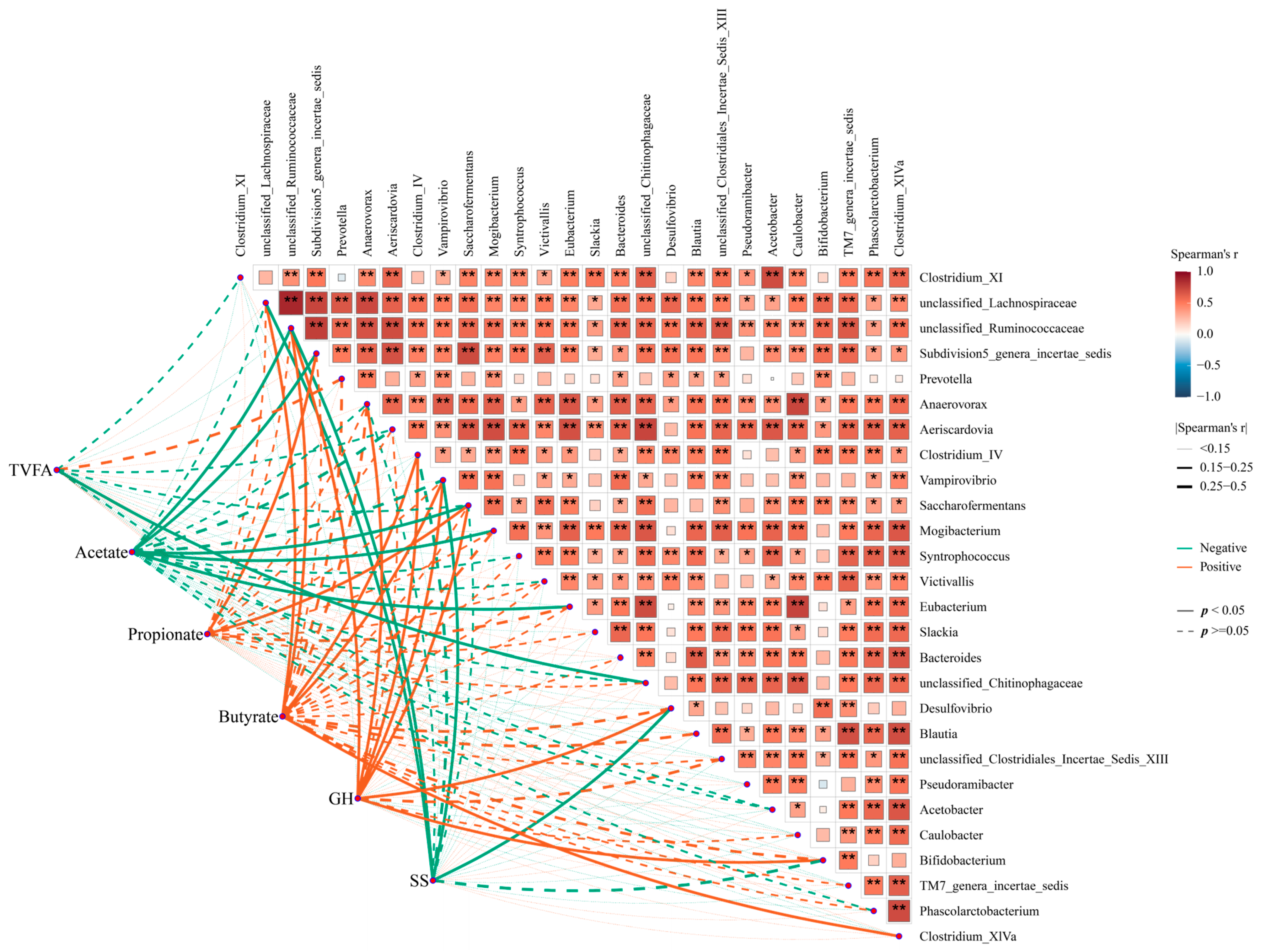 Animals 15 00728 g007