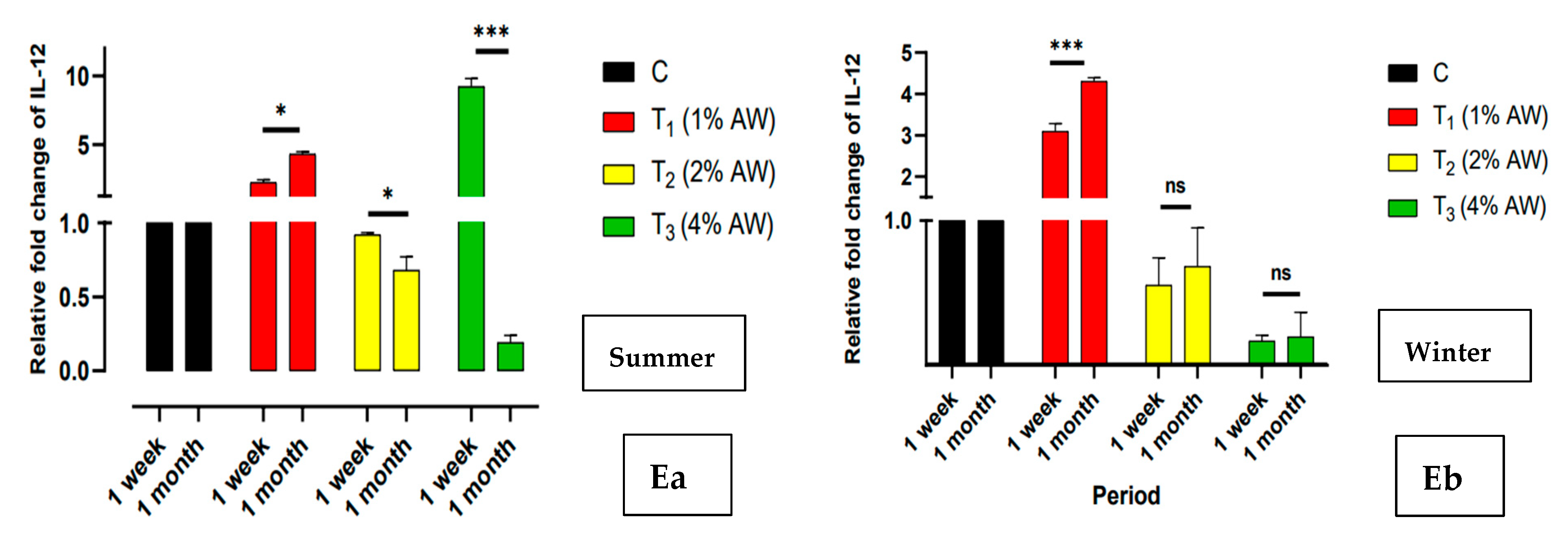 Animals 15 00742 g004b