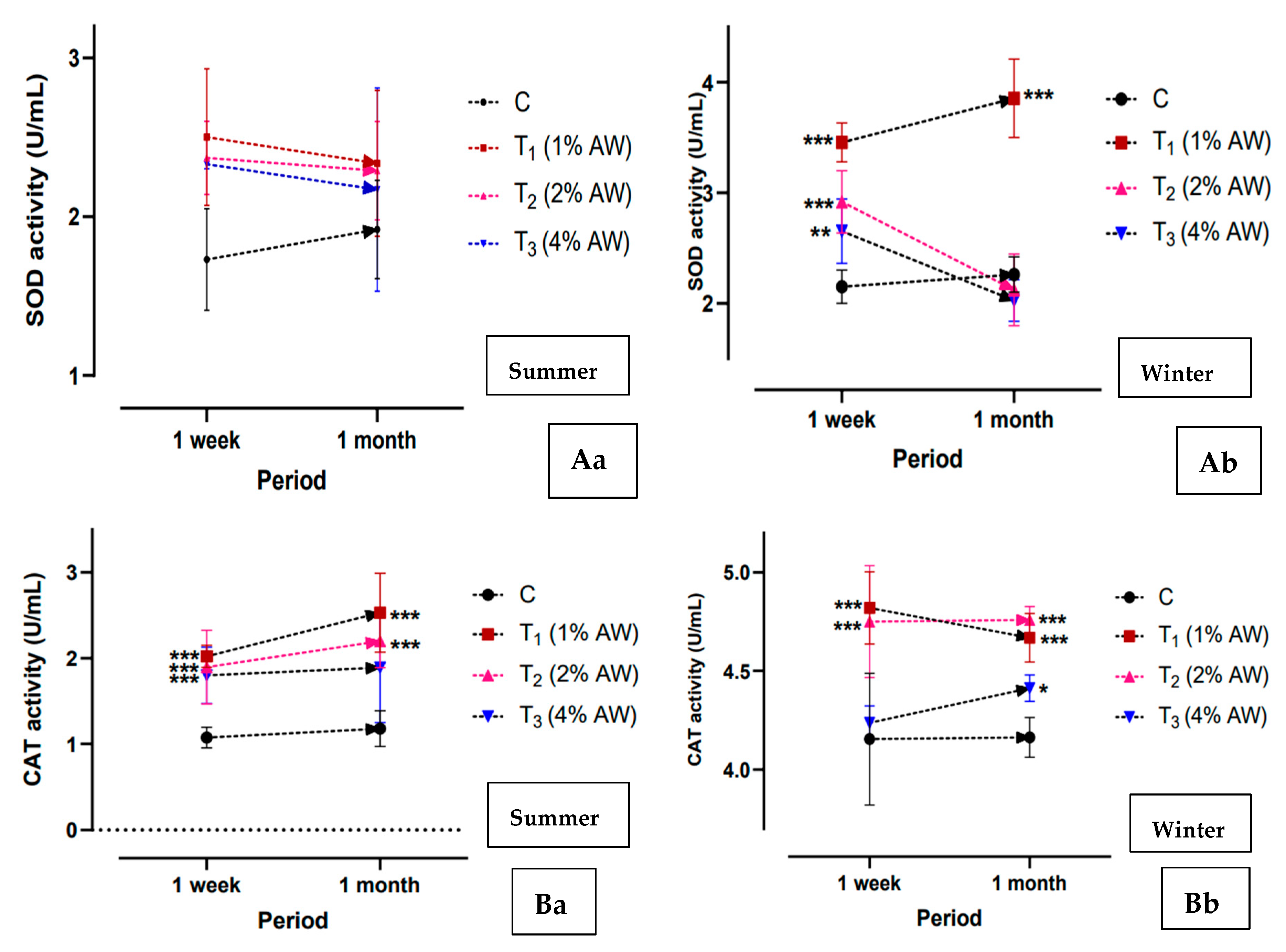 Animals 15 00742 g005