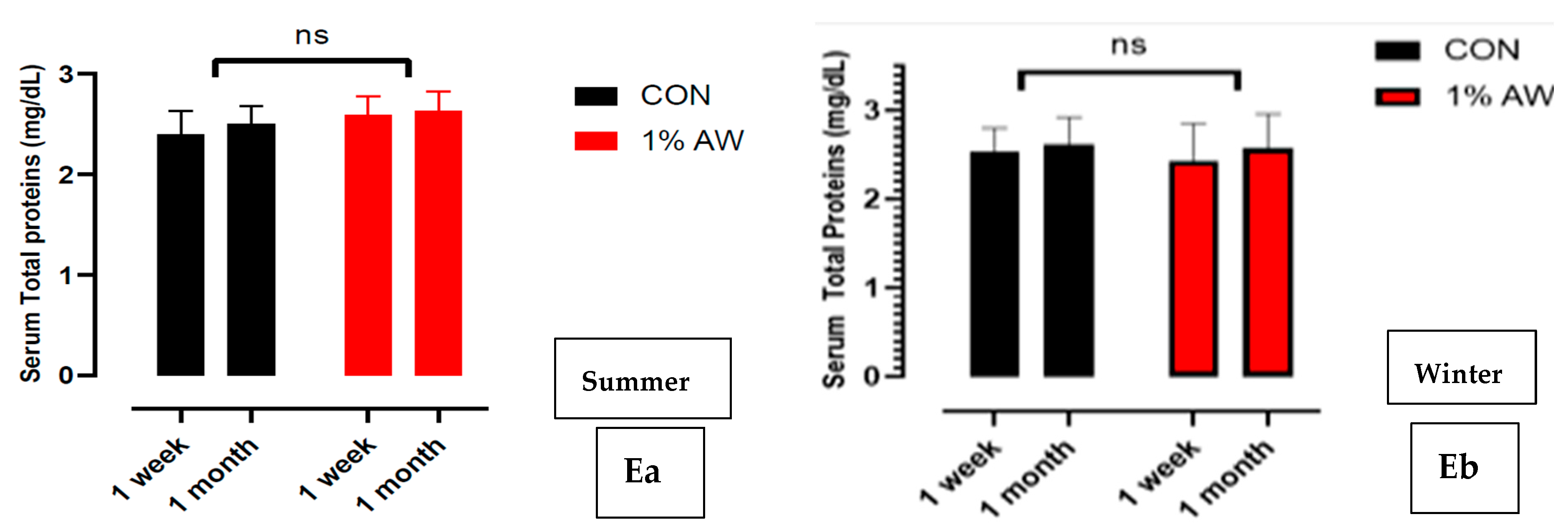 Animals 15 00742 g006b