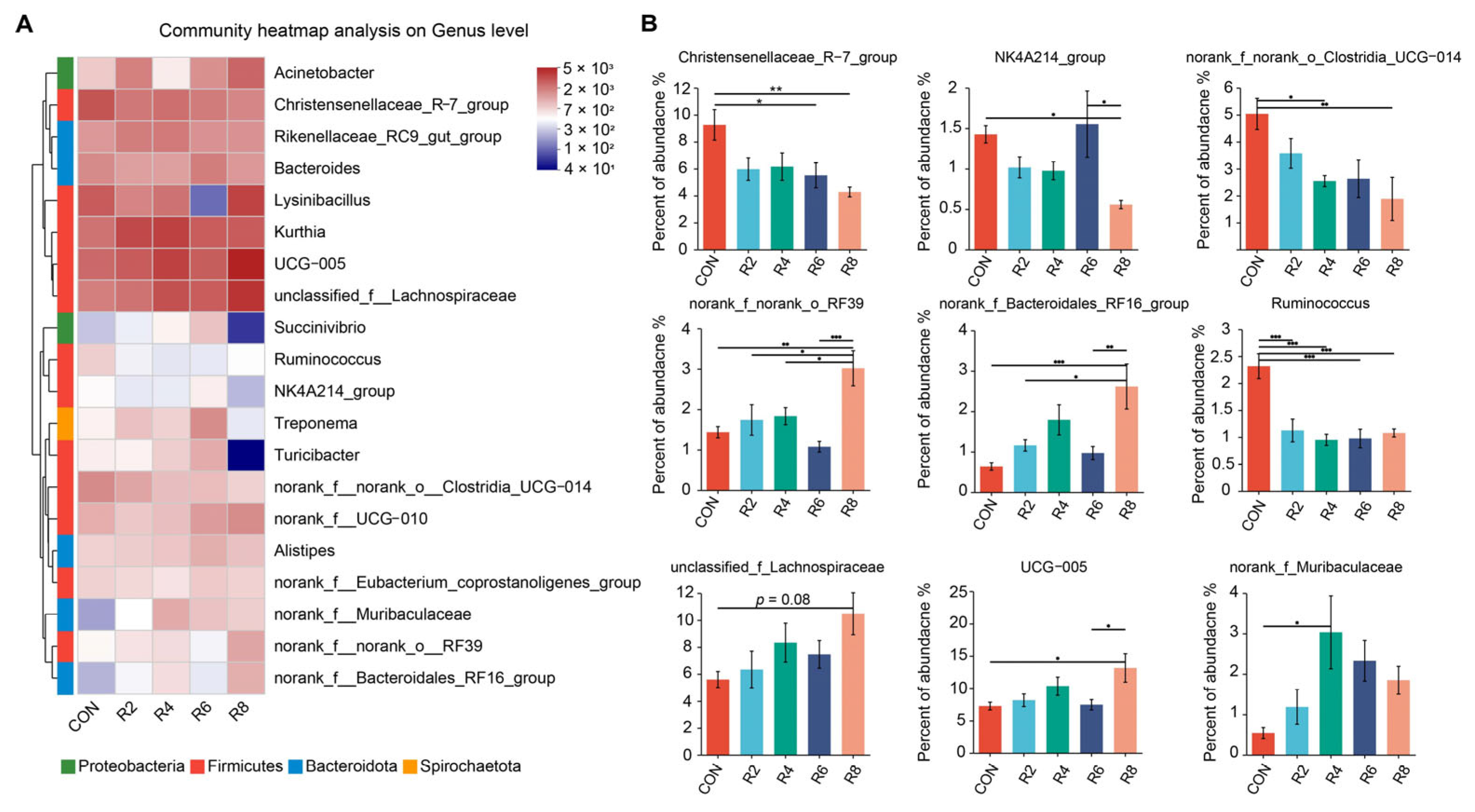 Animals 15 00769 g004