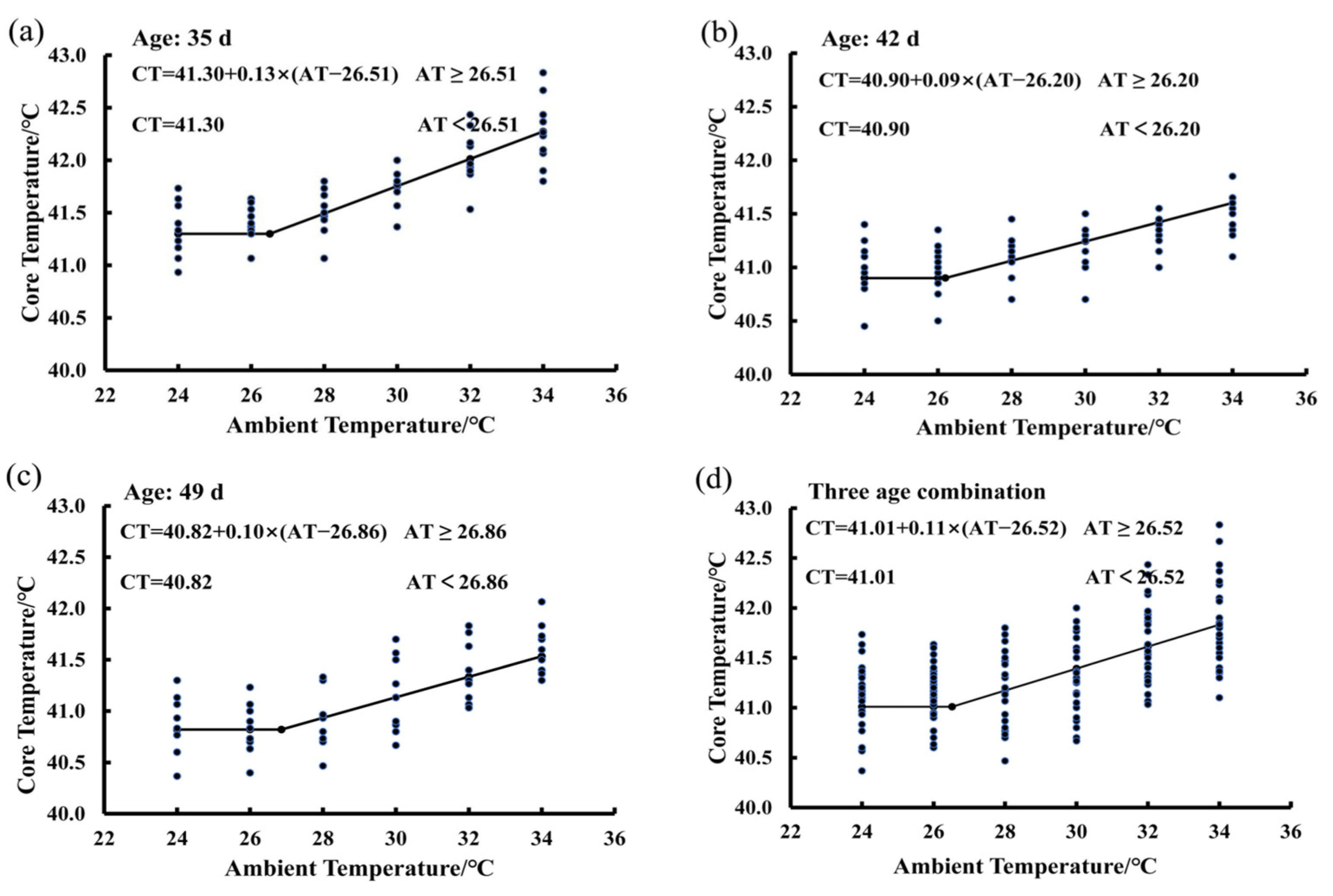 Animals 15 00820 g002
