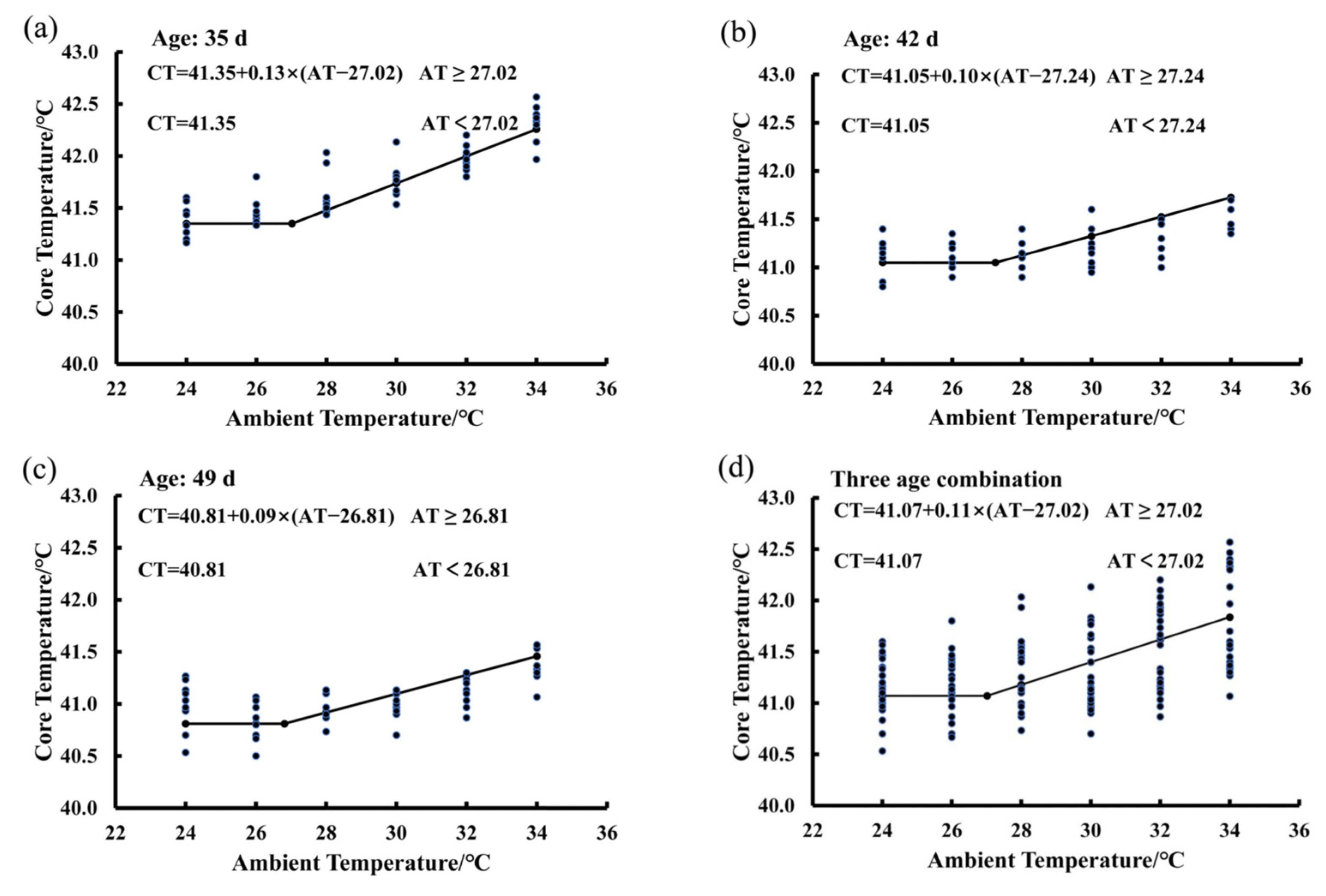 Animals 15 00820 g003
