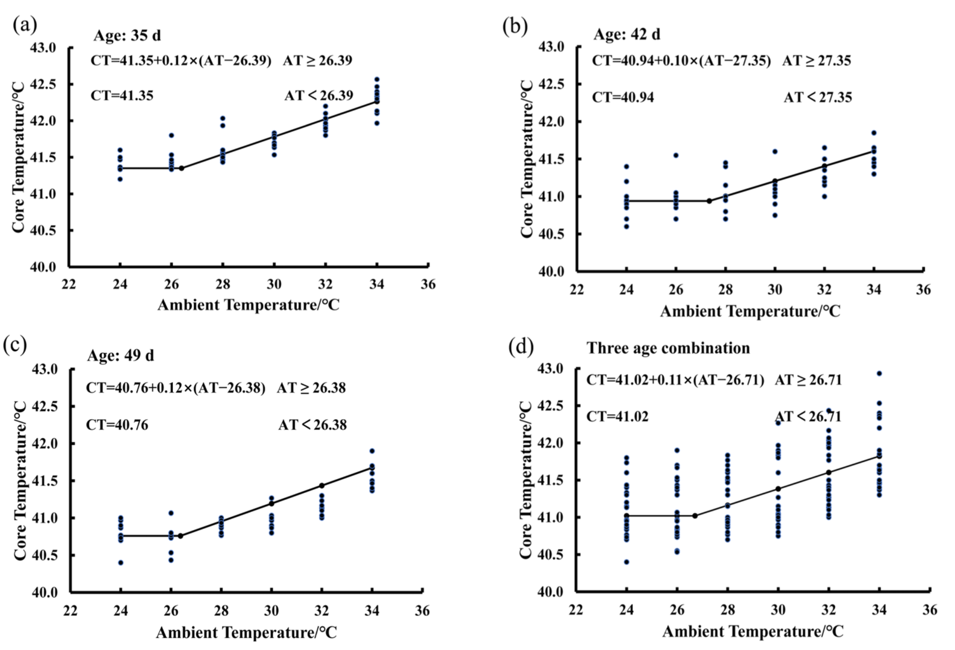 Animals 15 00820 g004