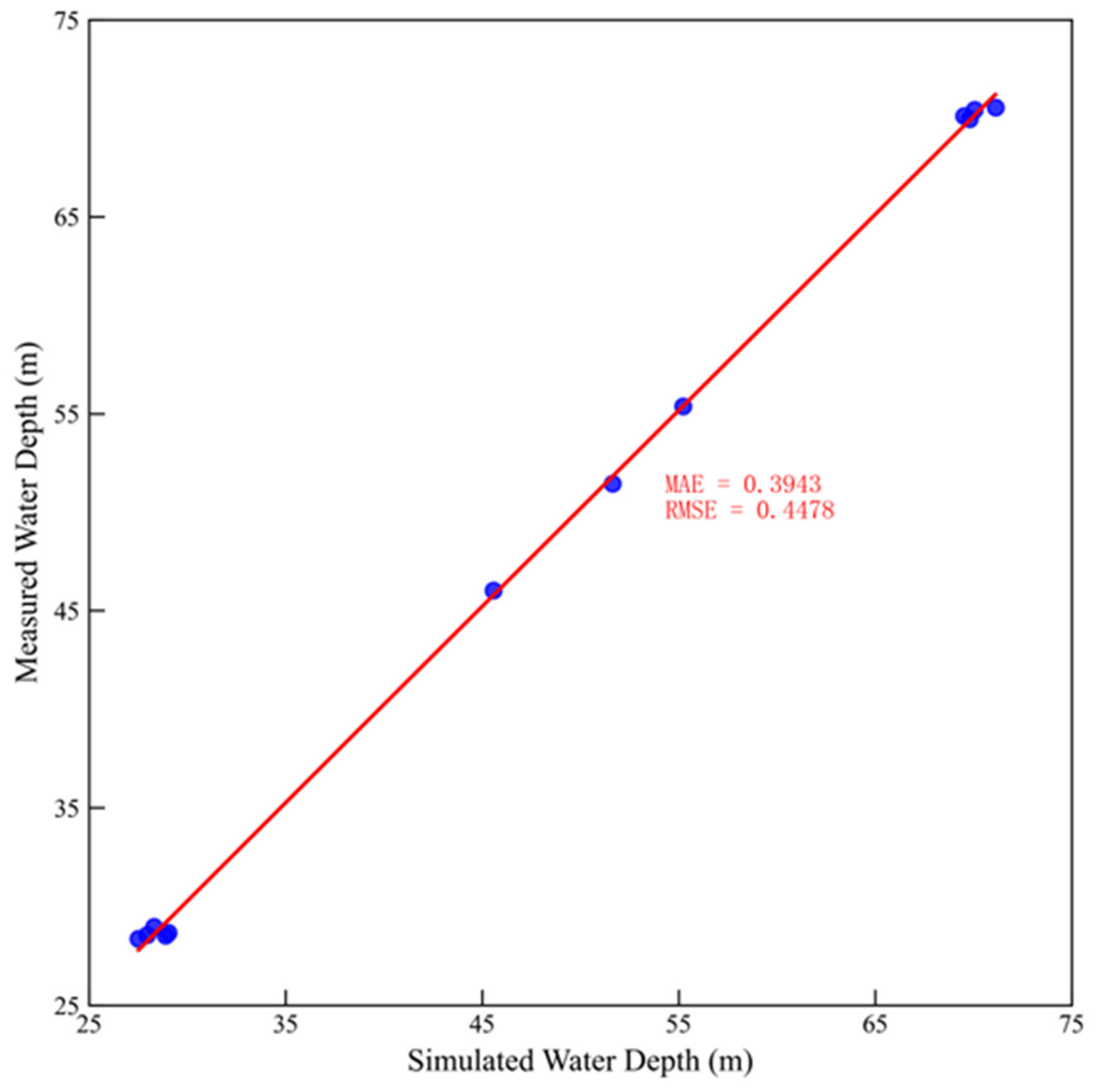 Animals 15 00881 g005