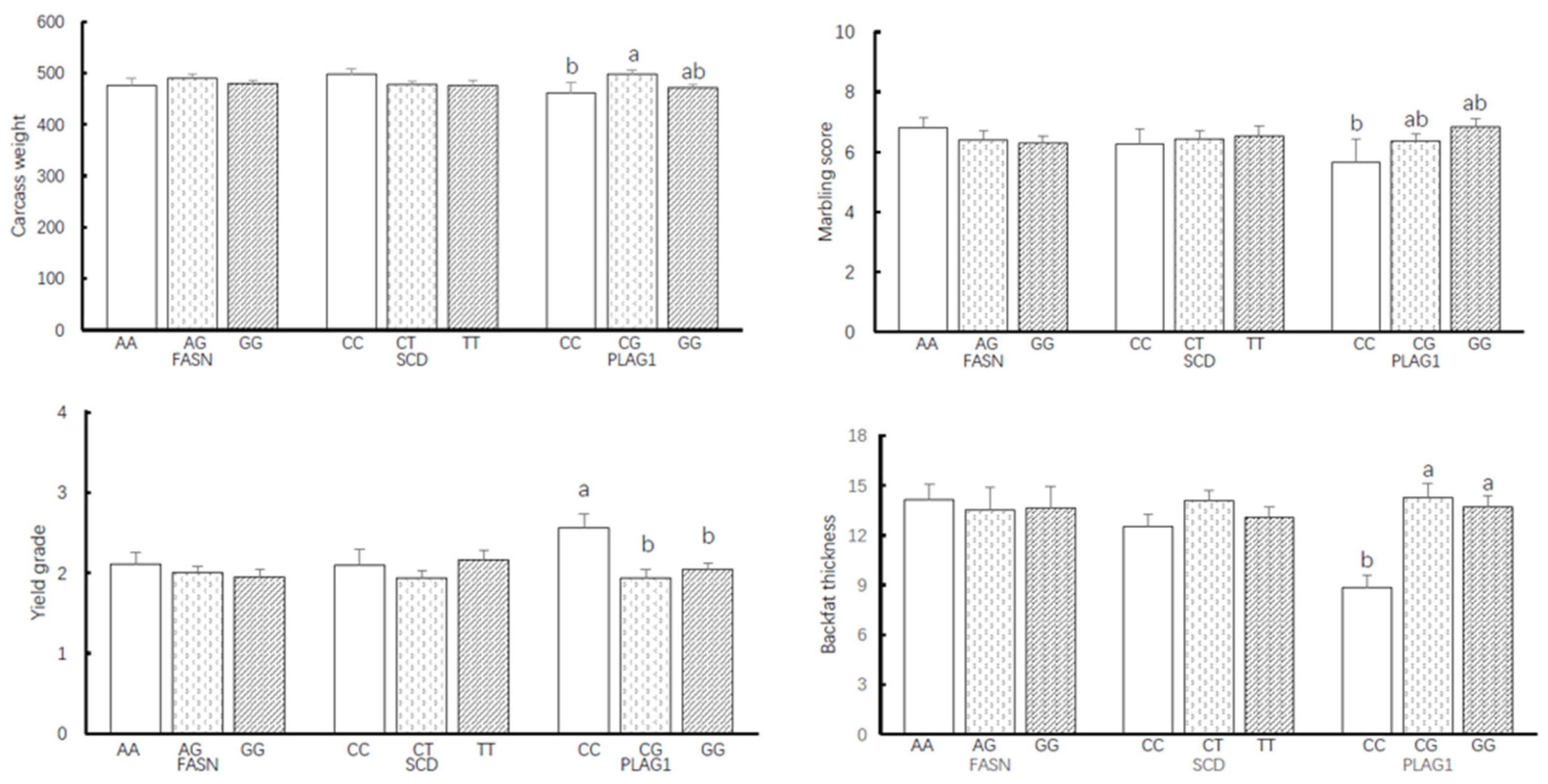 Animals 15 00897 g002