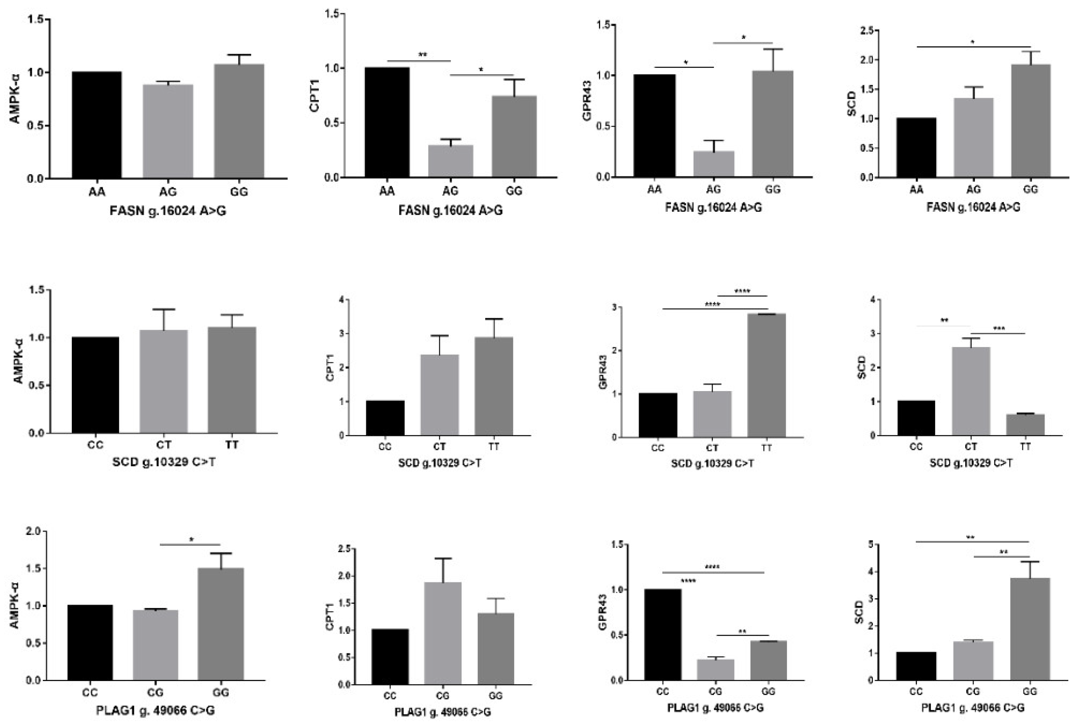 Animals 15 00897 g003