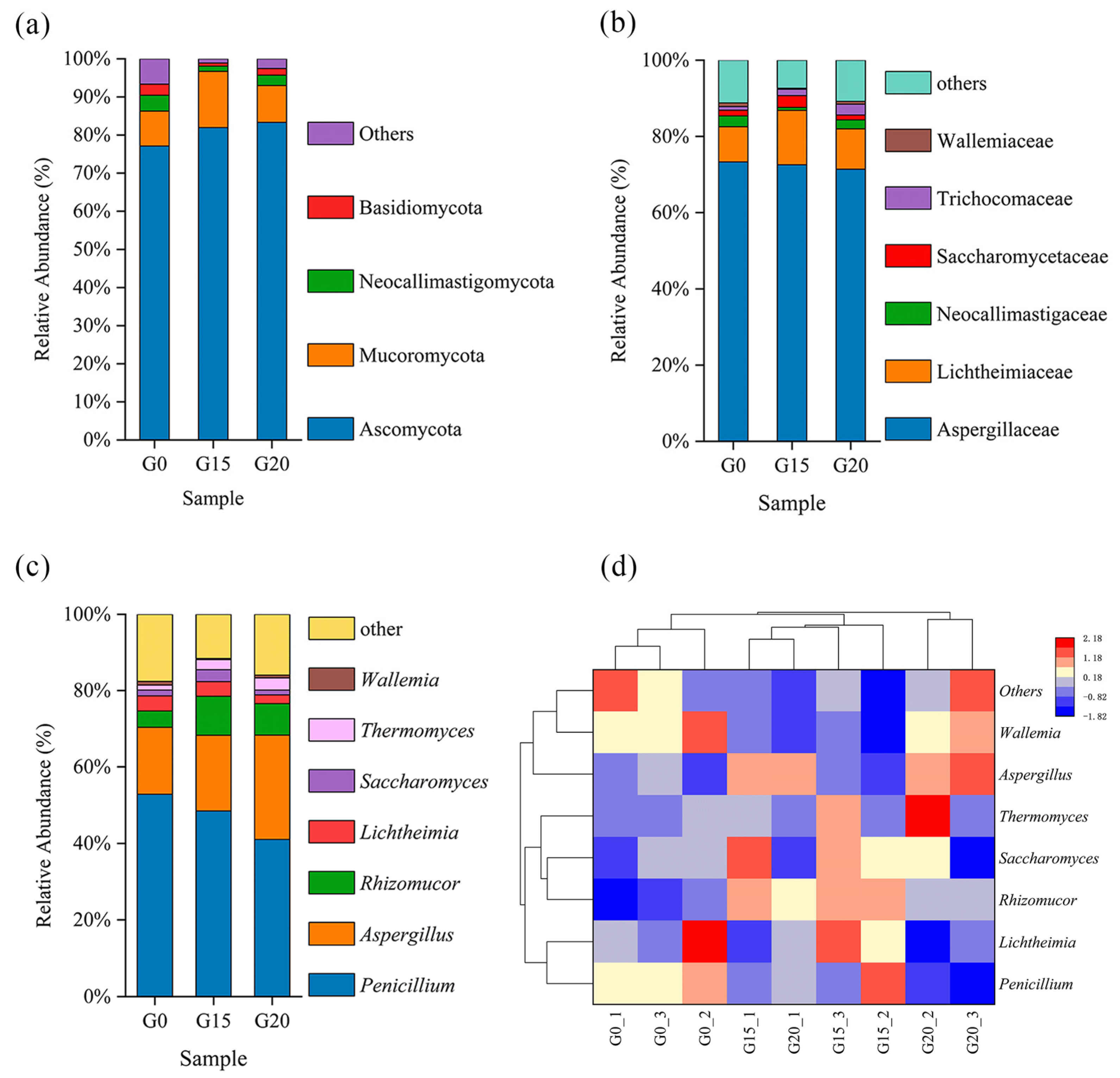 Animals 15 00930 g003