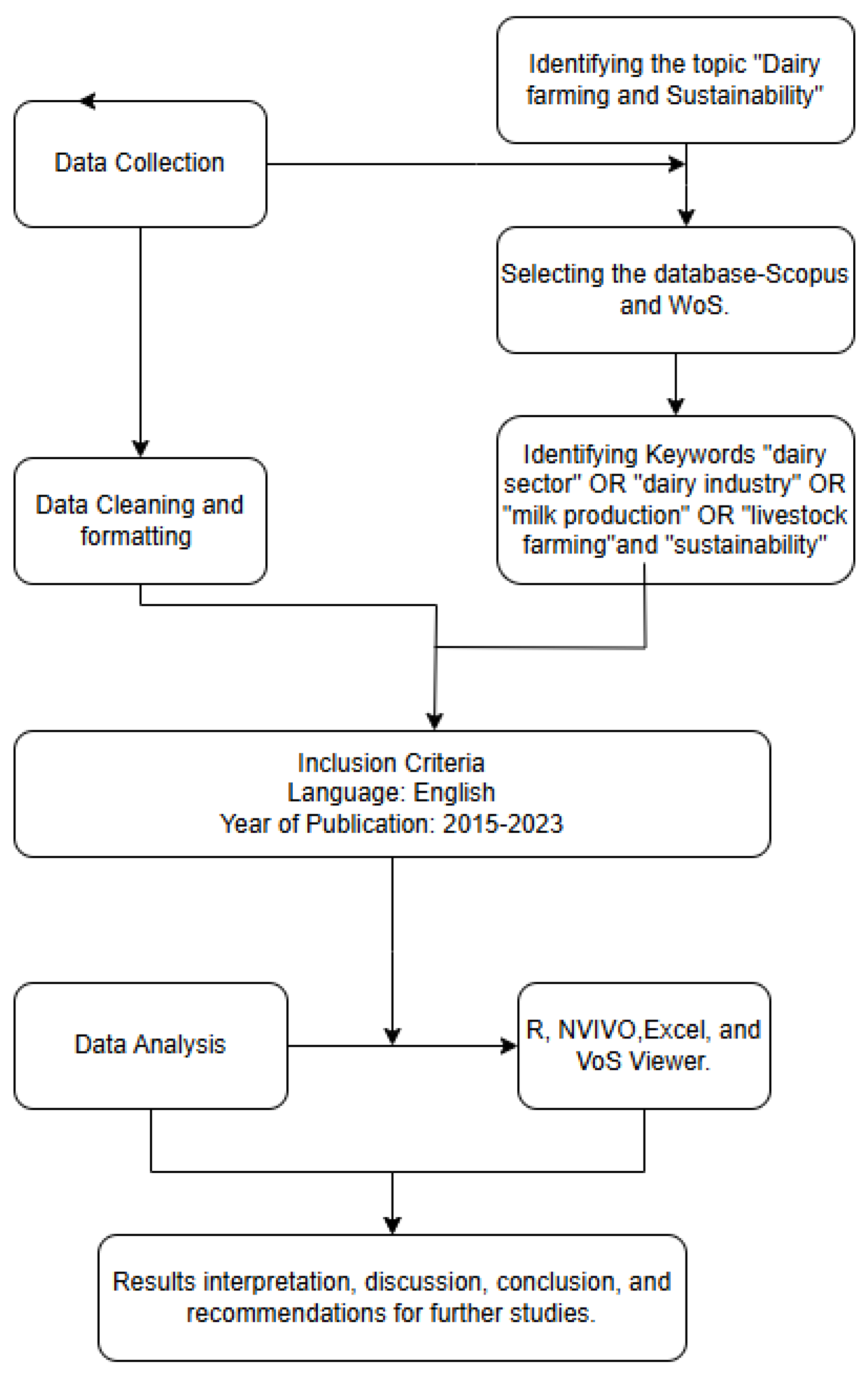 Animals 15 00931 g001