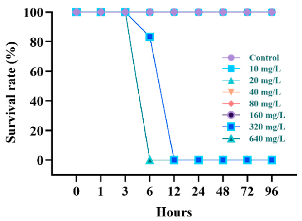 Animals 15 00932 g001 Animals 15 00932 g001