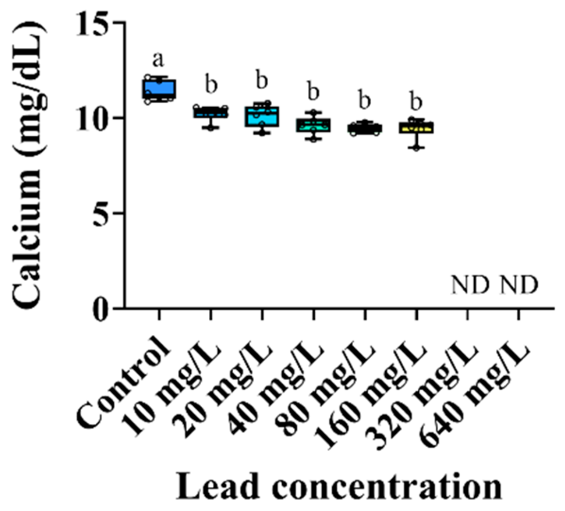 Animals 15 00932 g003 Animals 15 00932 g003