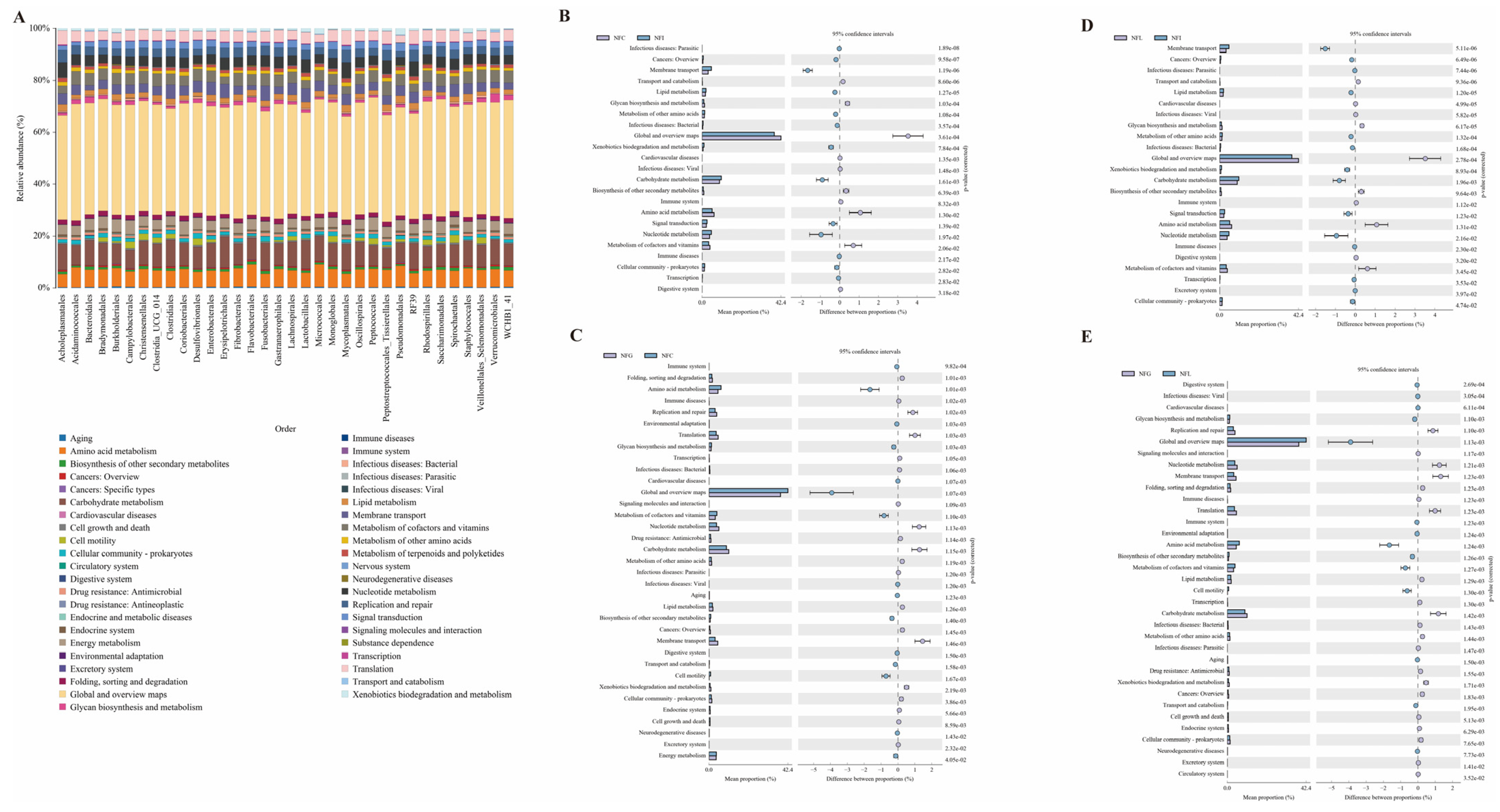 Animals 15 00936 g006