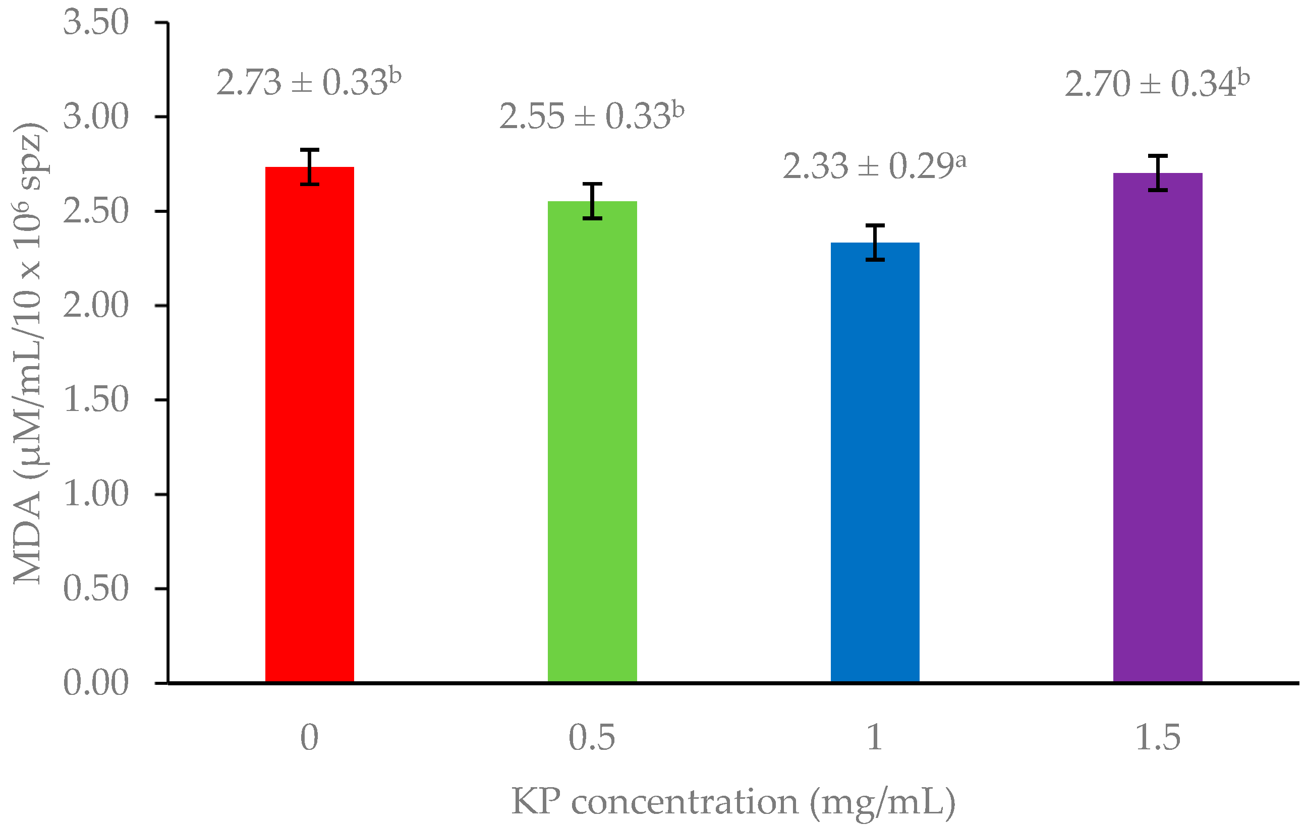 Animals 15 00962 g001