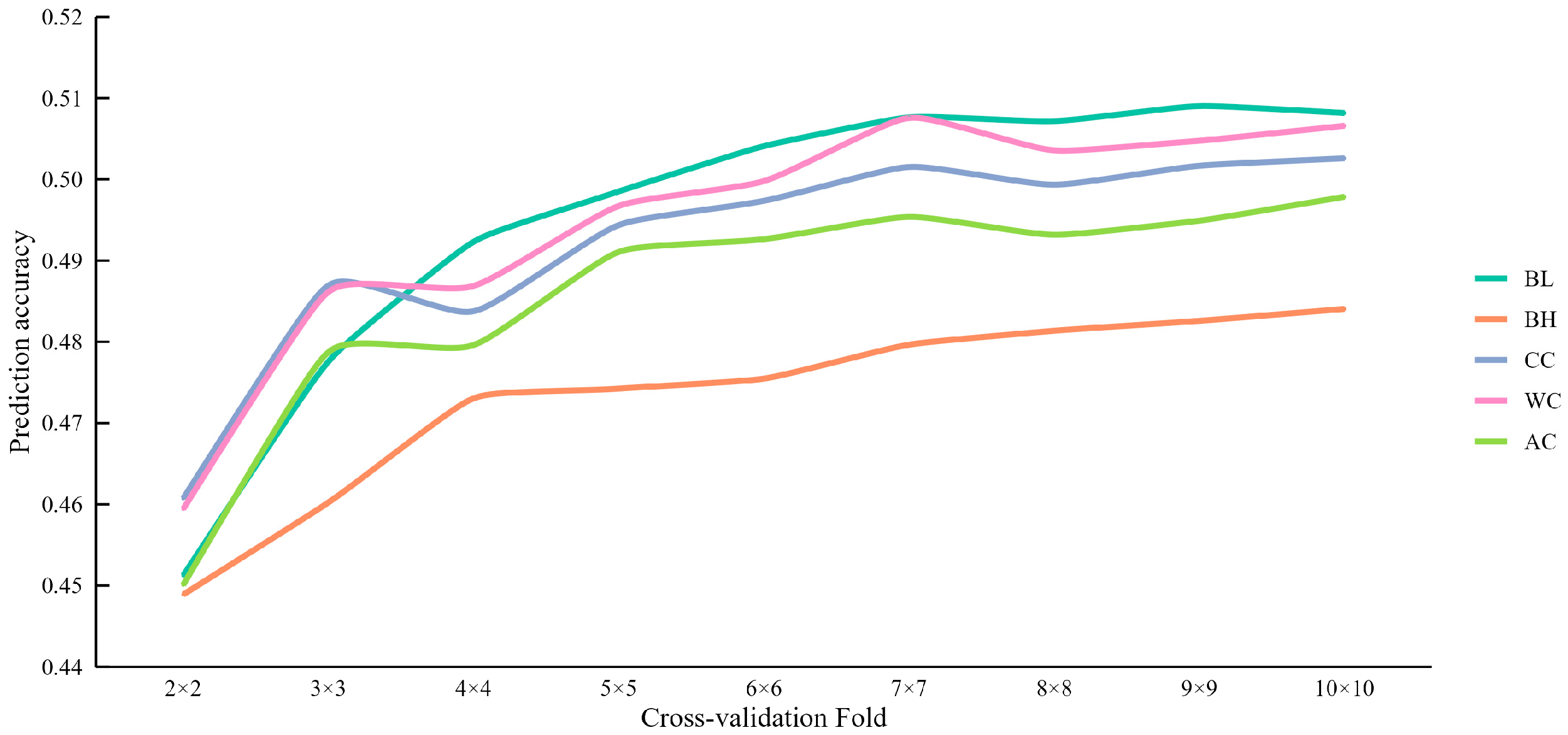 Animals 15 00966 g002 Animals 15 00966 g002