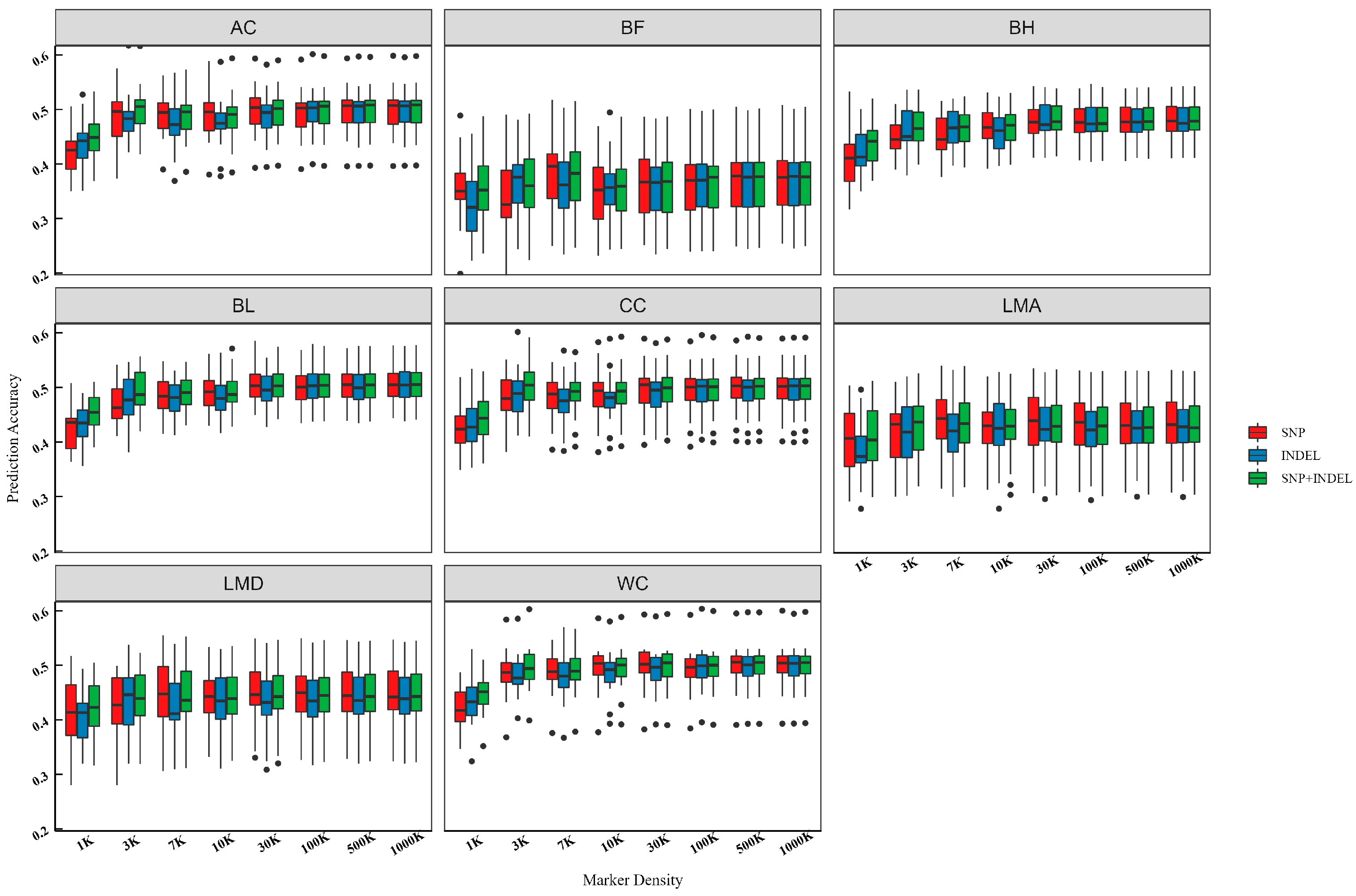 Animals 15 00966 g003 Animals 15 00966 g003